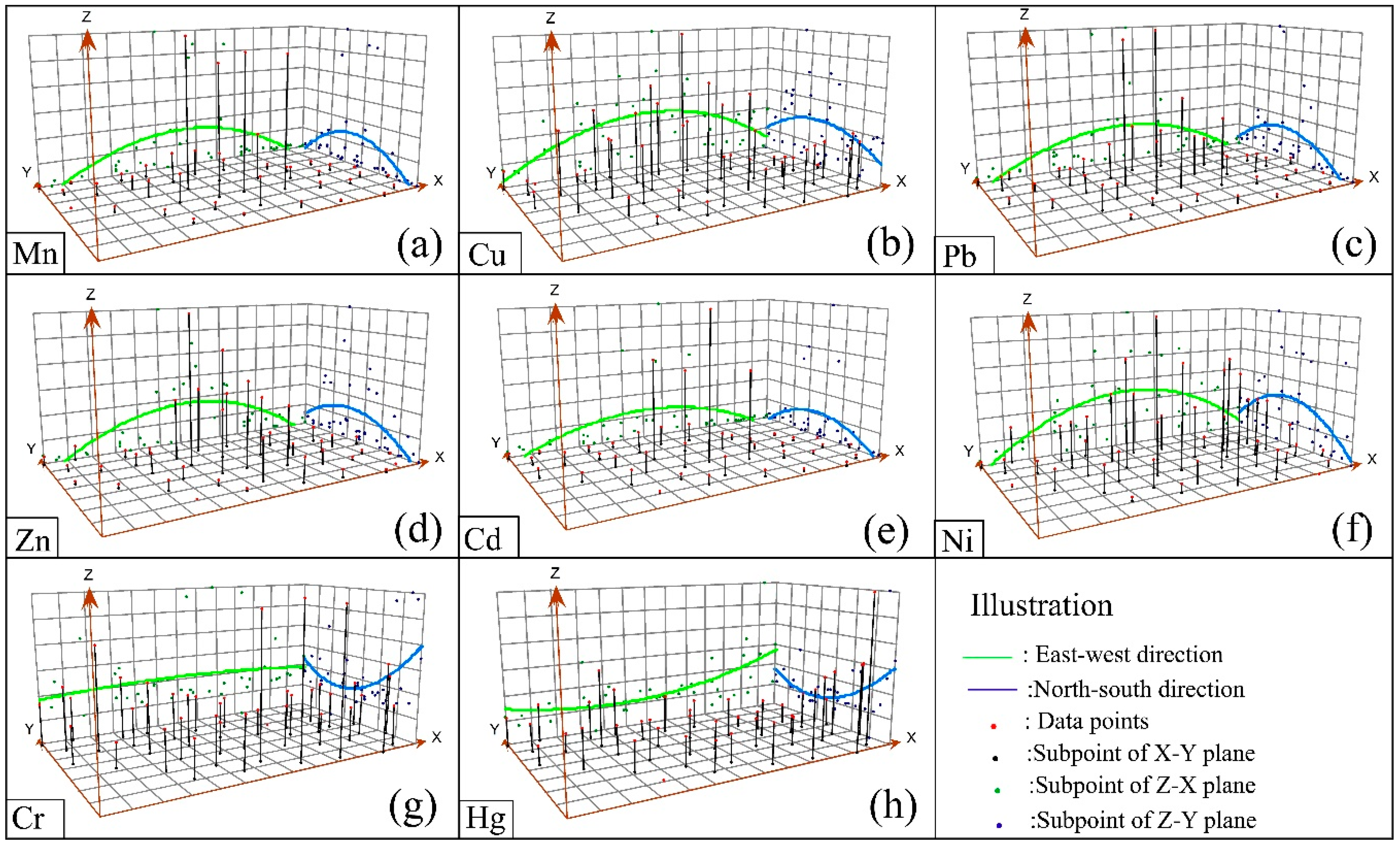 Ijerph 15 02412 g003