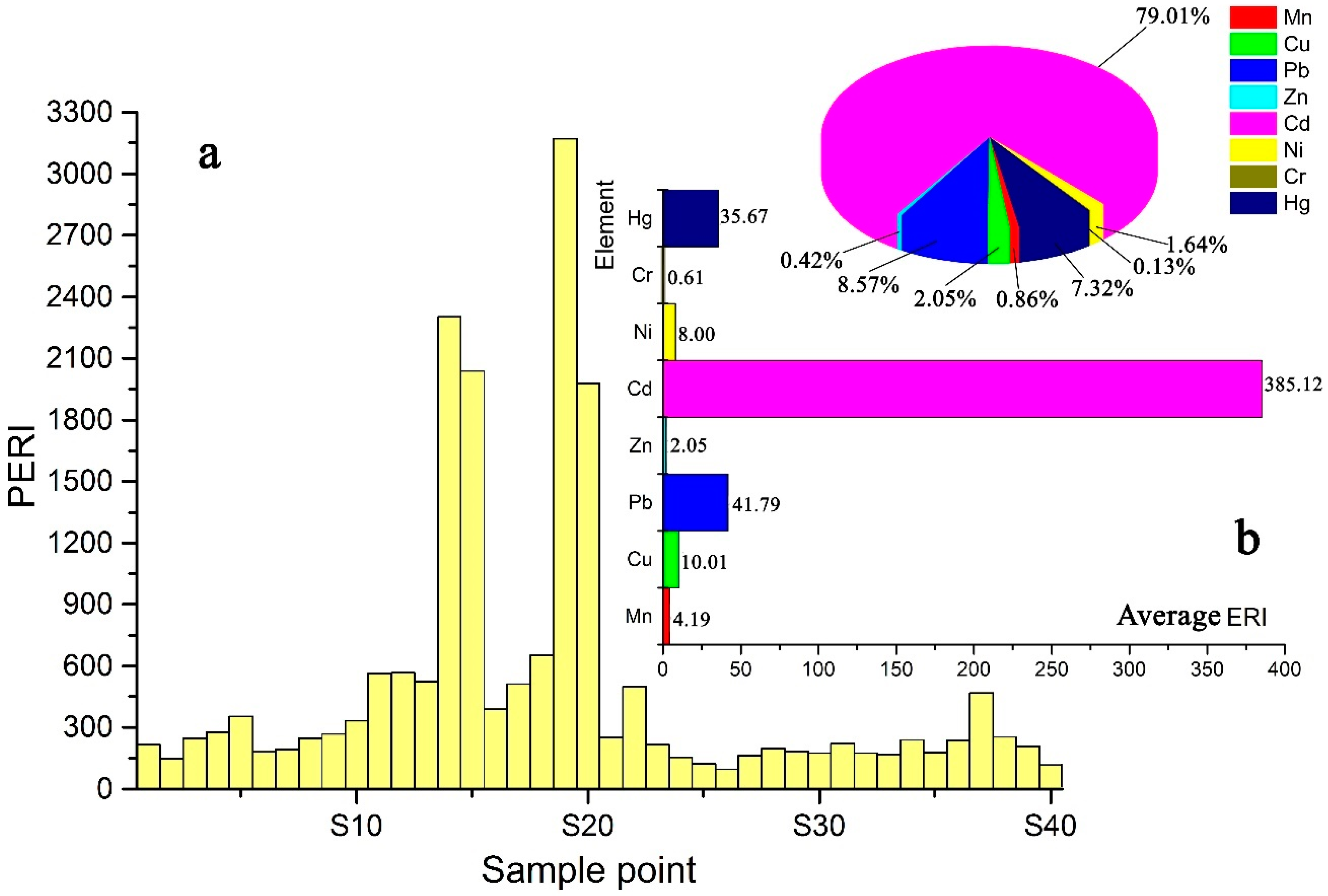 Ijerph 15 02412 g006
