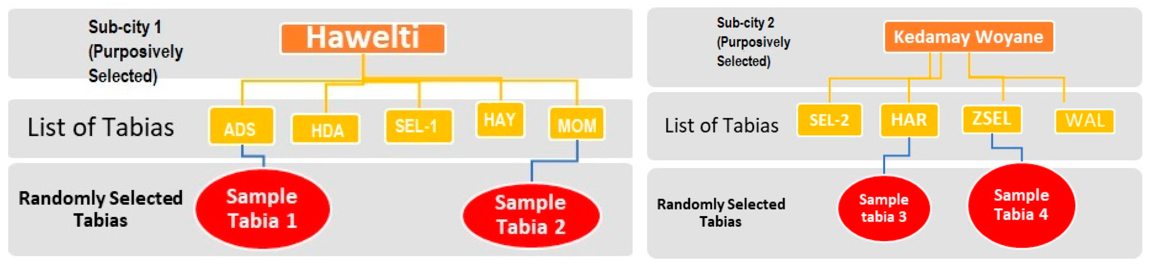 Ijerph 15 02423 g002