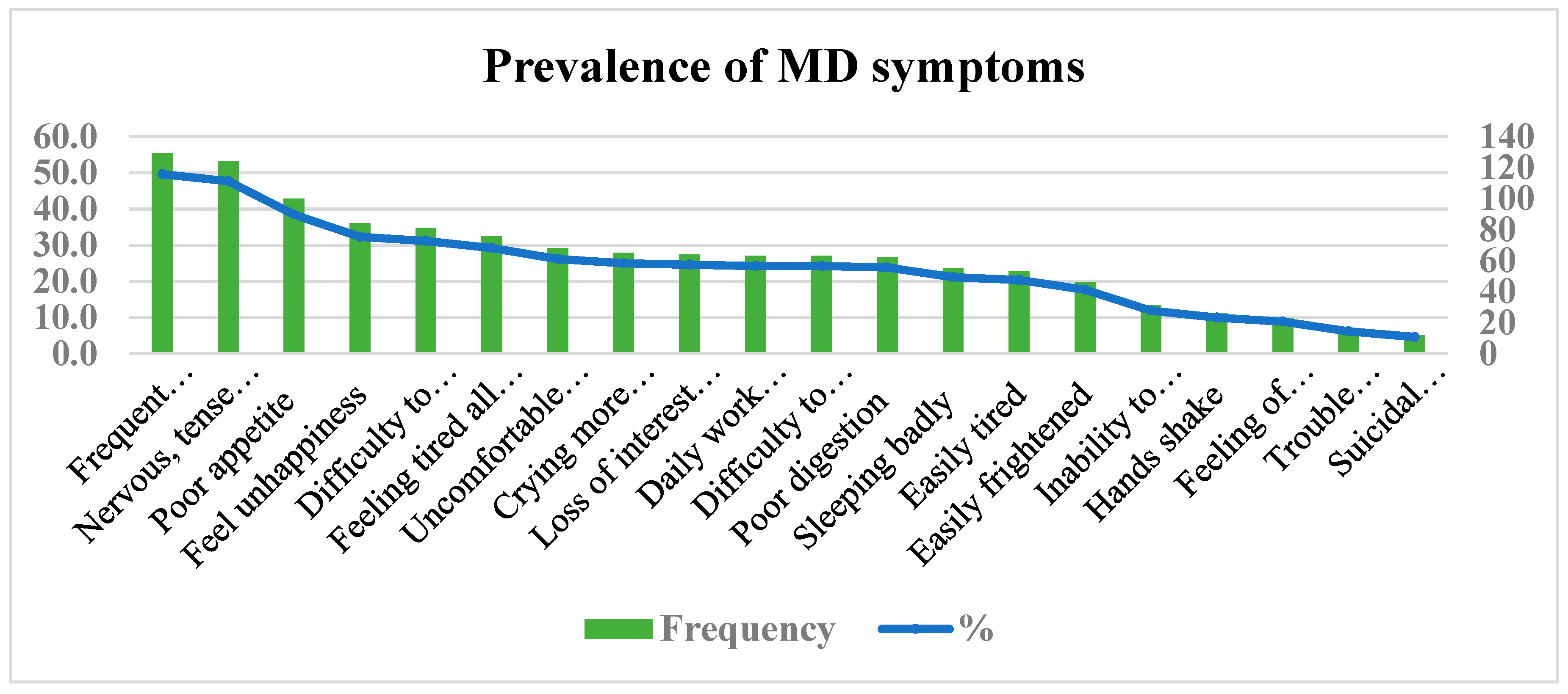 Ijerph 15 02423 g003
