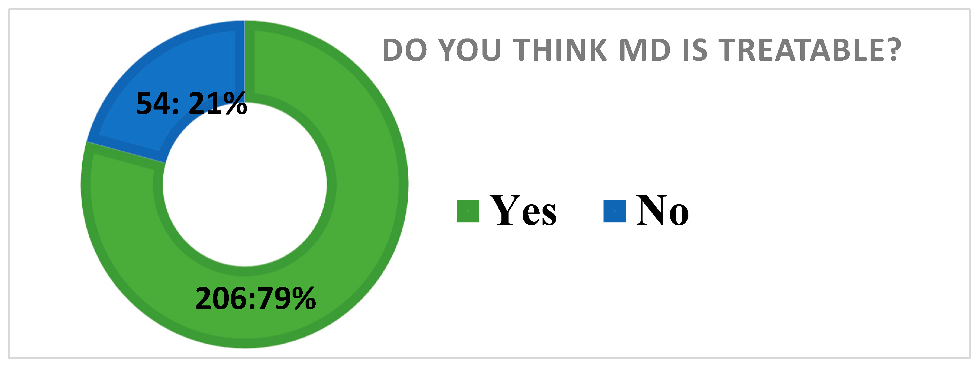 Ijerph 15 02423 g005