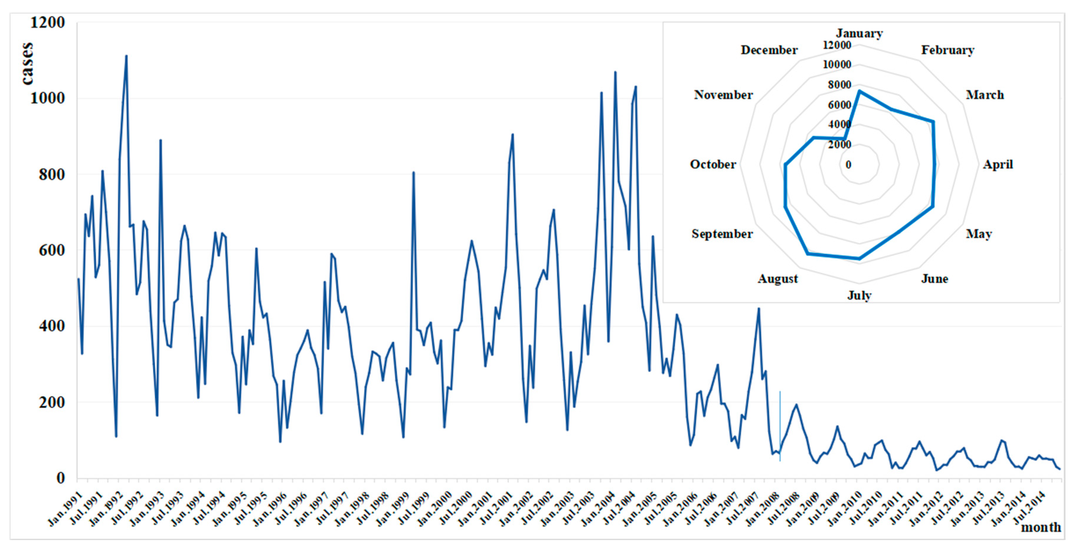 Ijerph 15 02427 g005