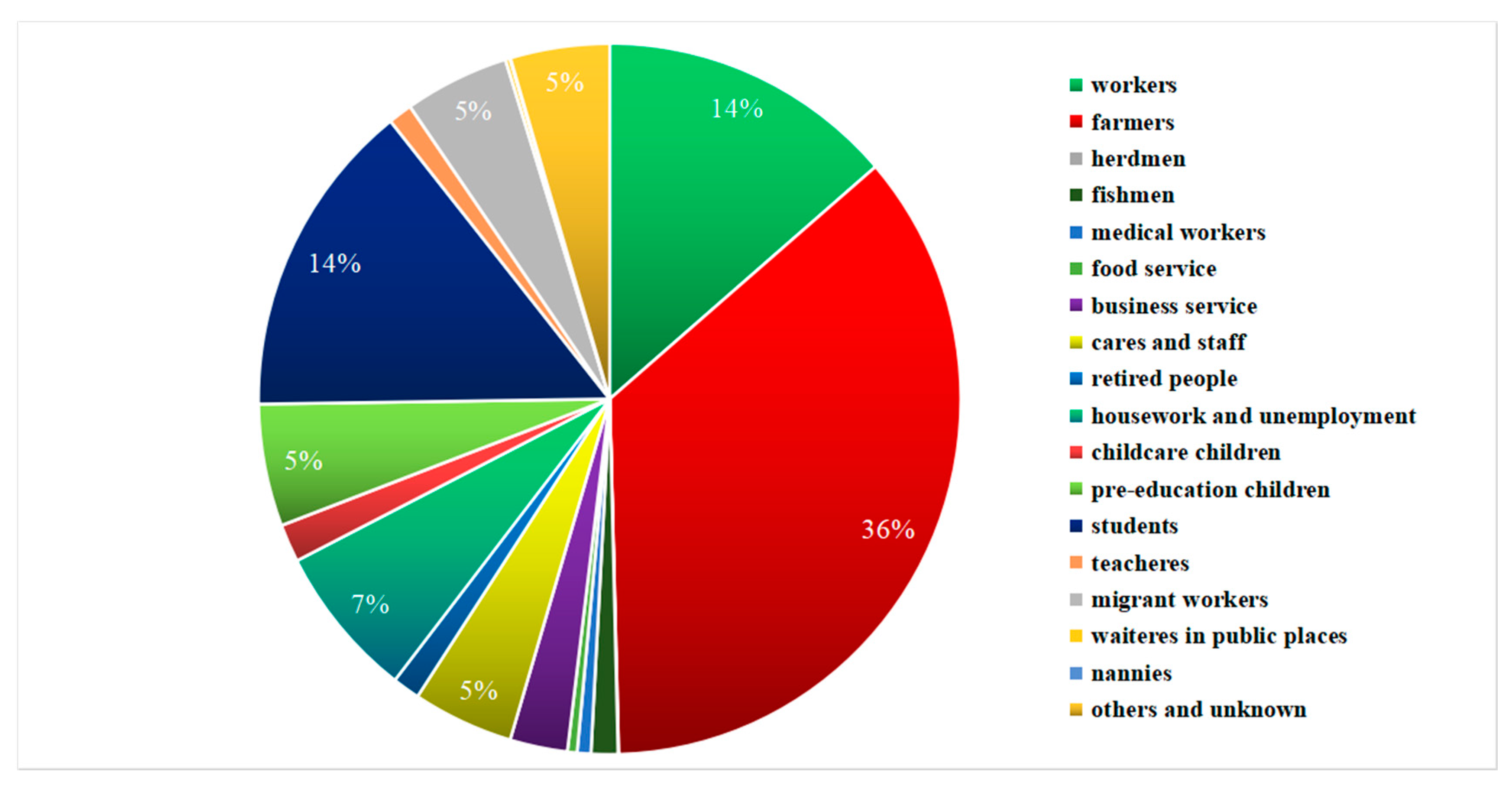 Ijerph 15 02427 g008