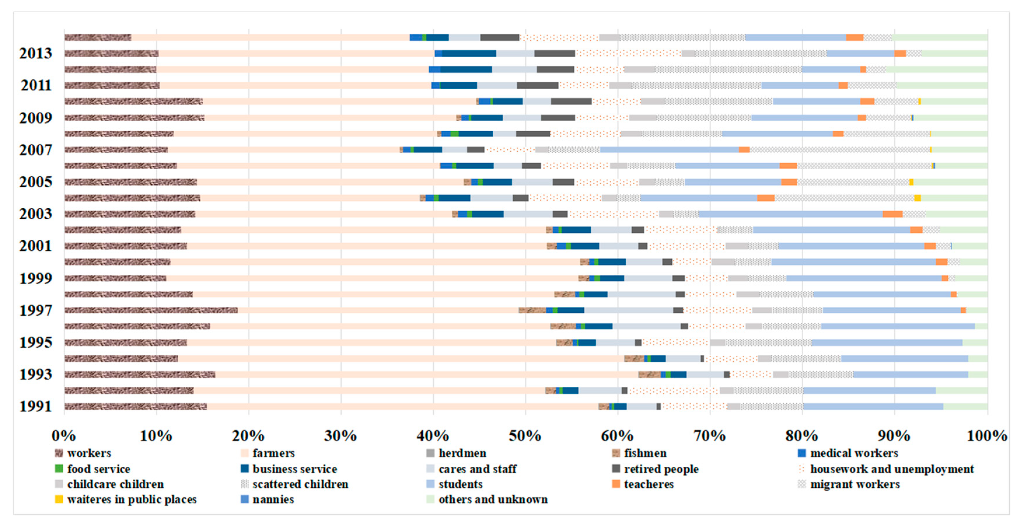 Ijerph 15 02427 g009