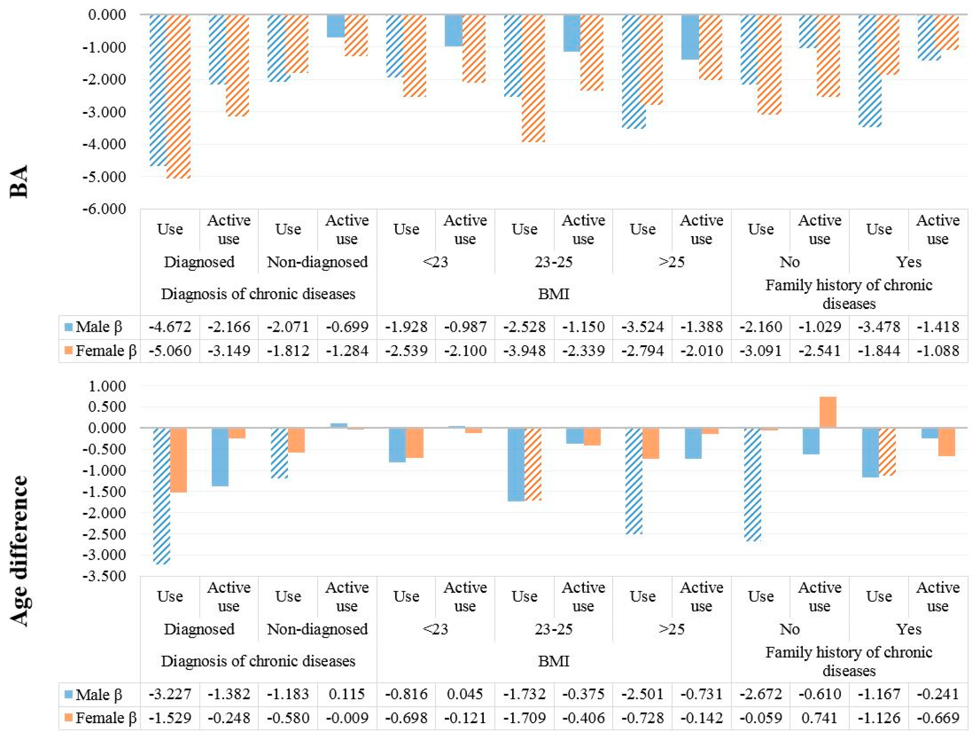 Ijerph 15 02431 g002 Ijerph 15 02431 g002