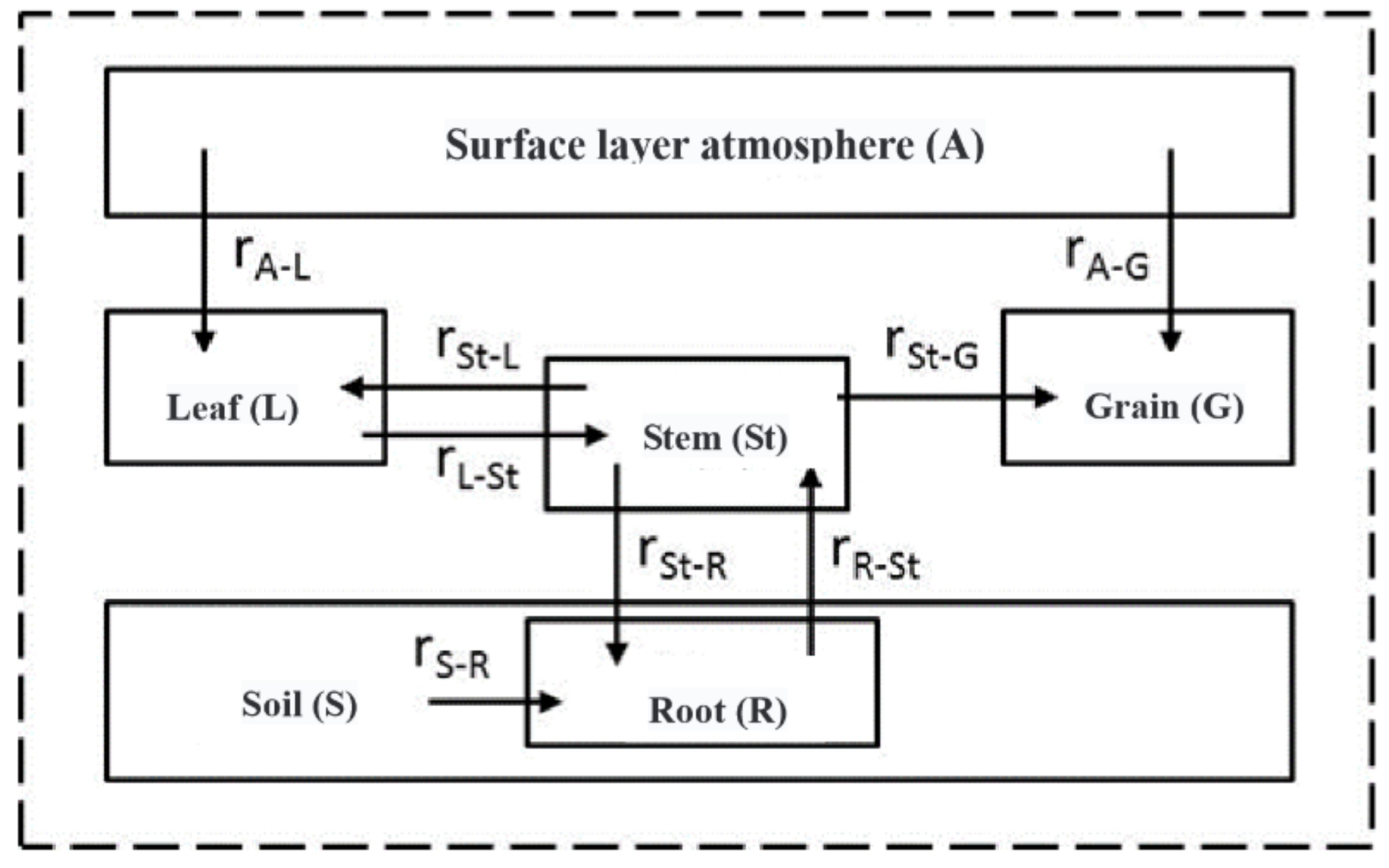 Ijerph 15 02432 g003
