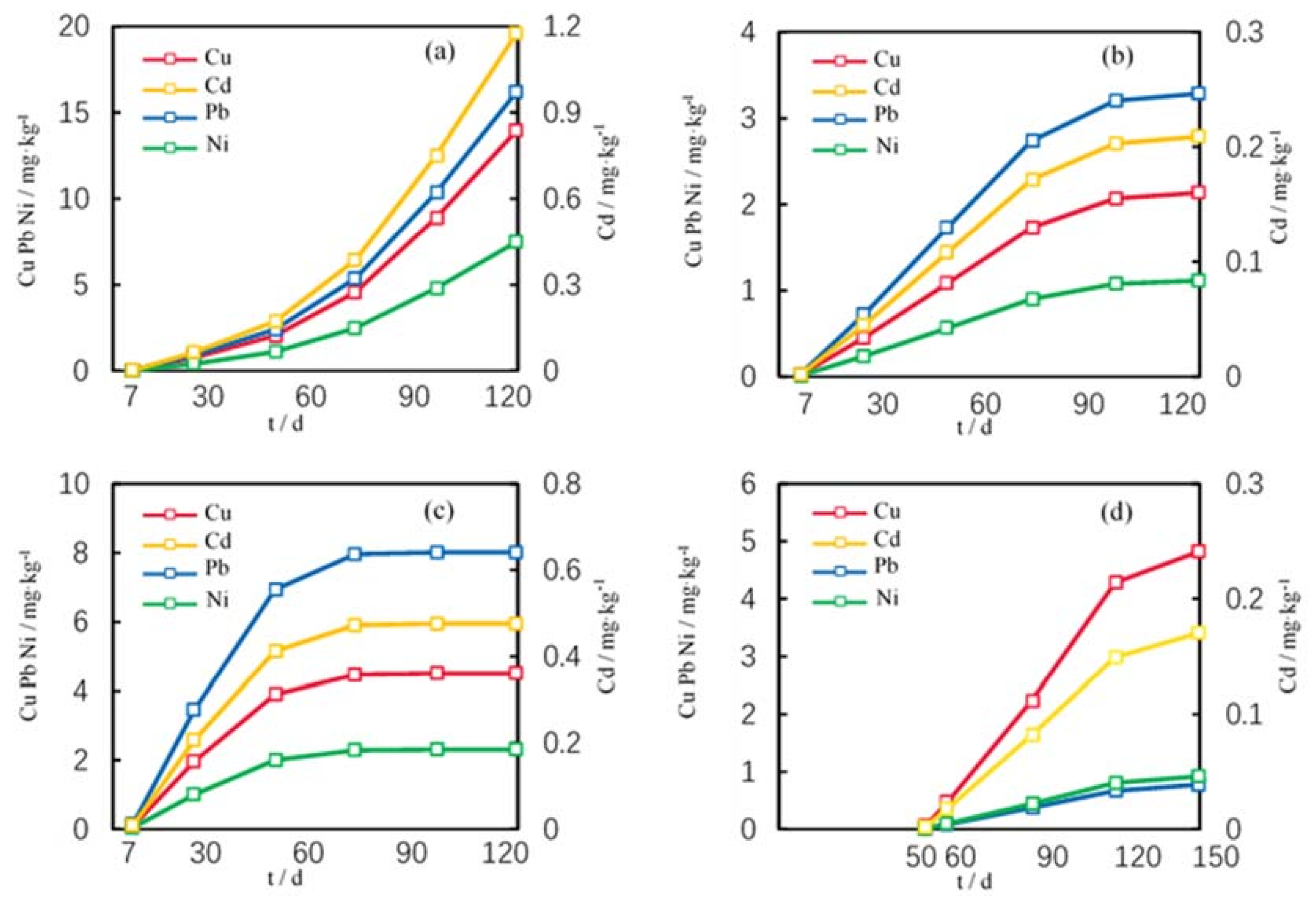 Ijerph 15 02432 g005