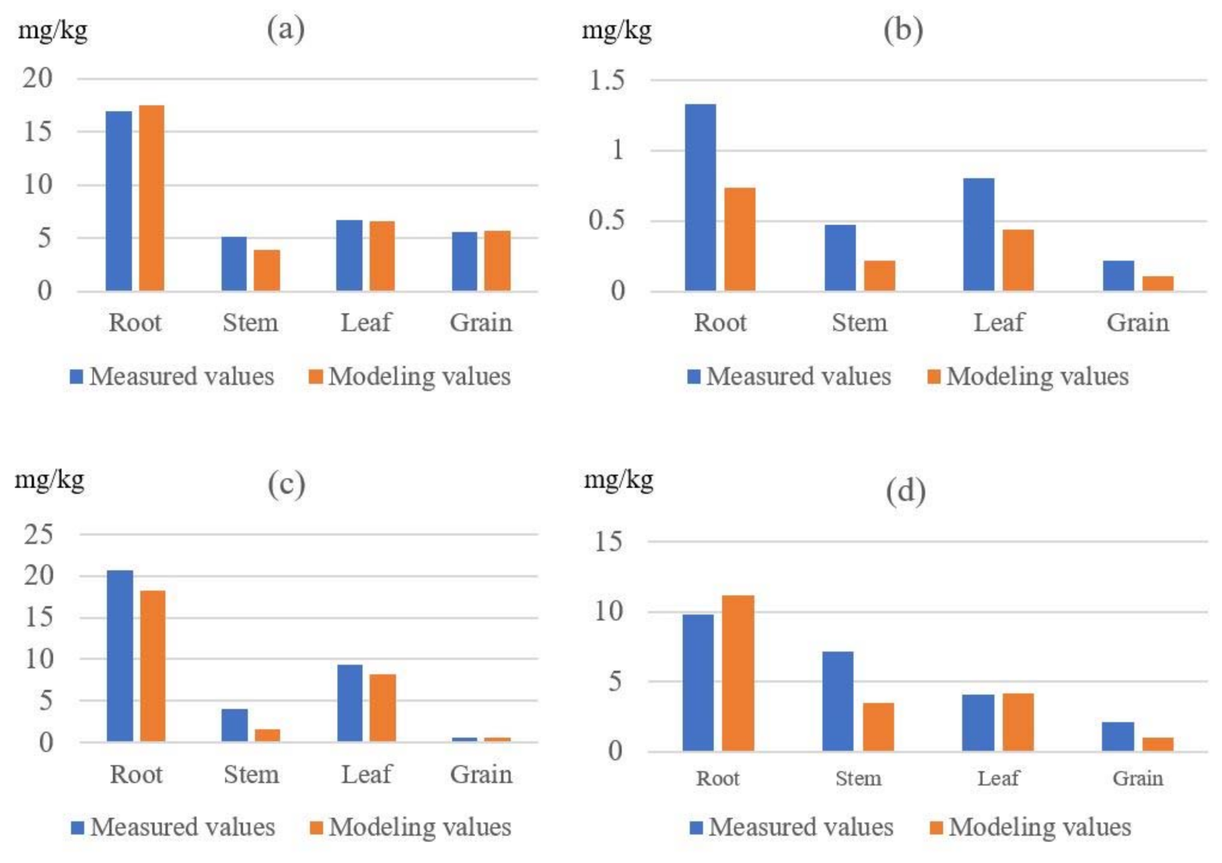 Ijerph 15 02432 g006