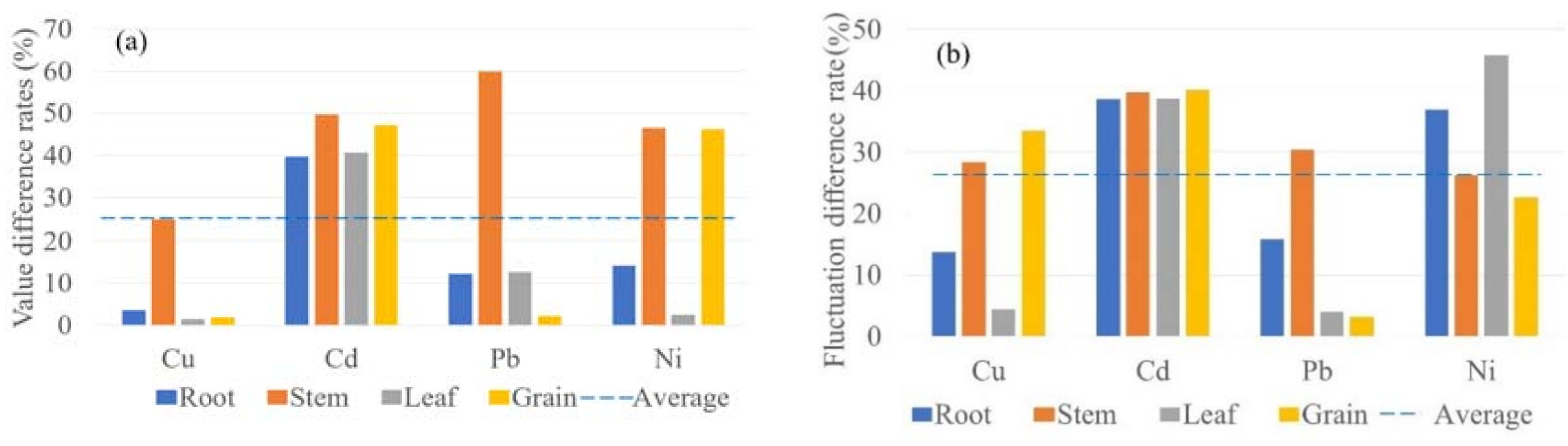 Ijerph 15 02432 g007