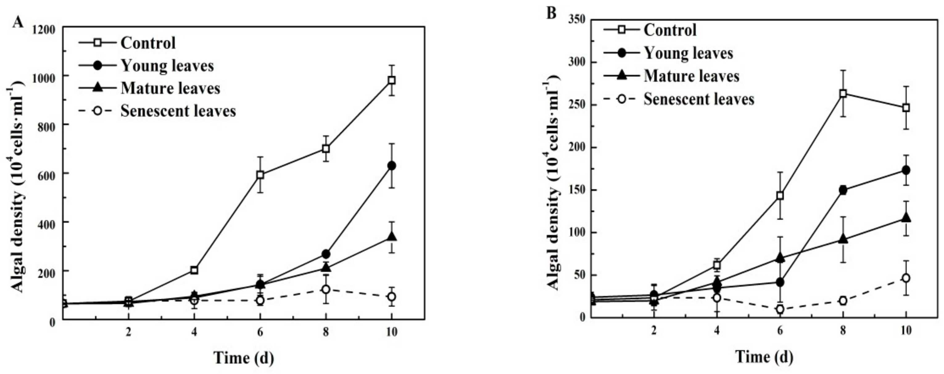 Ijerph 15 02434 g002 Ijerph 15 02434 g002