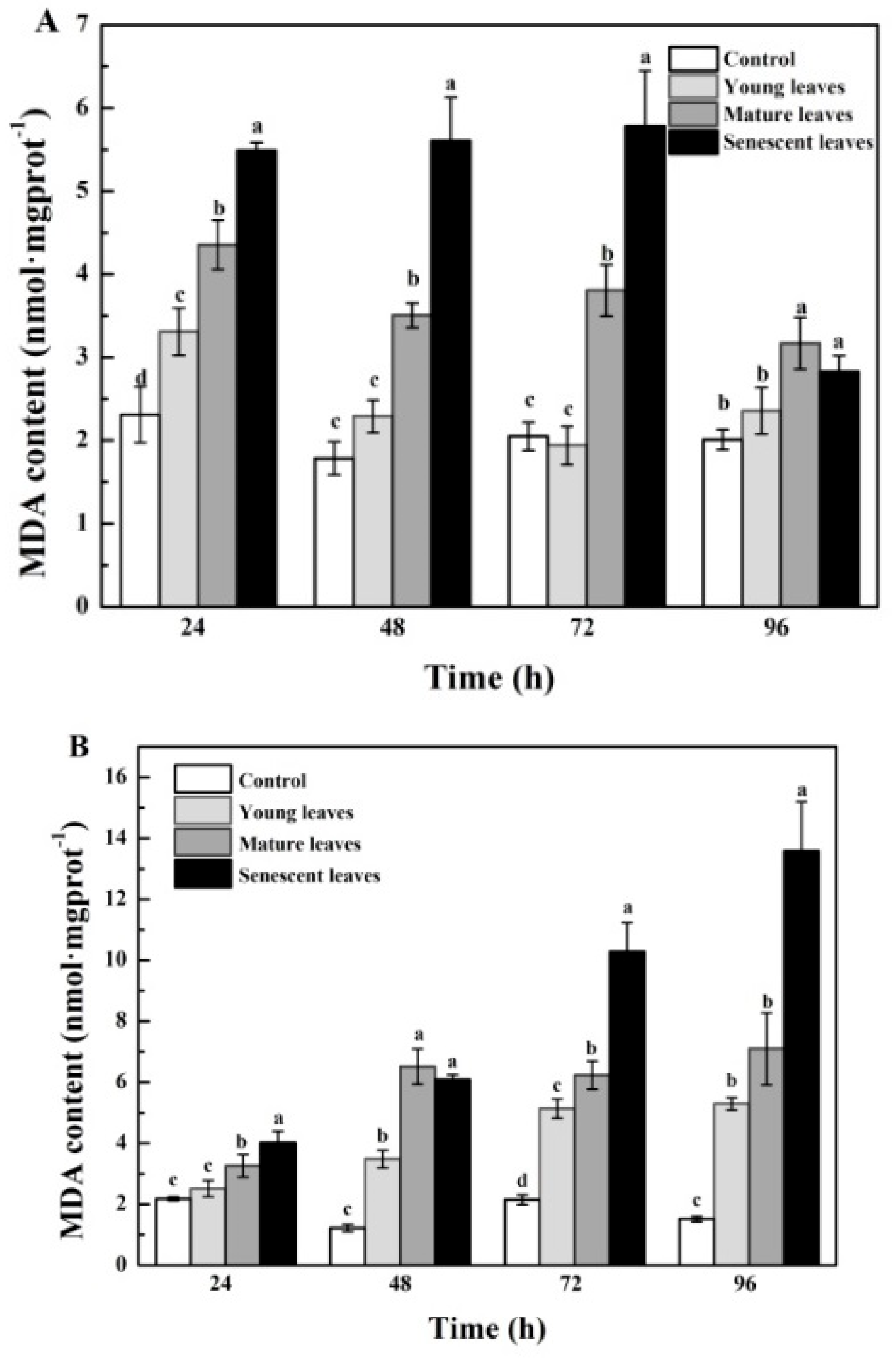 Ijerph 15 02434 g003 Ijerph 15 02434 g003
