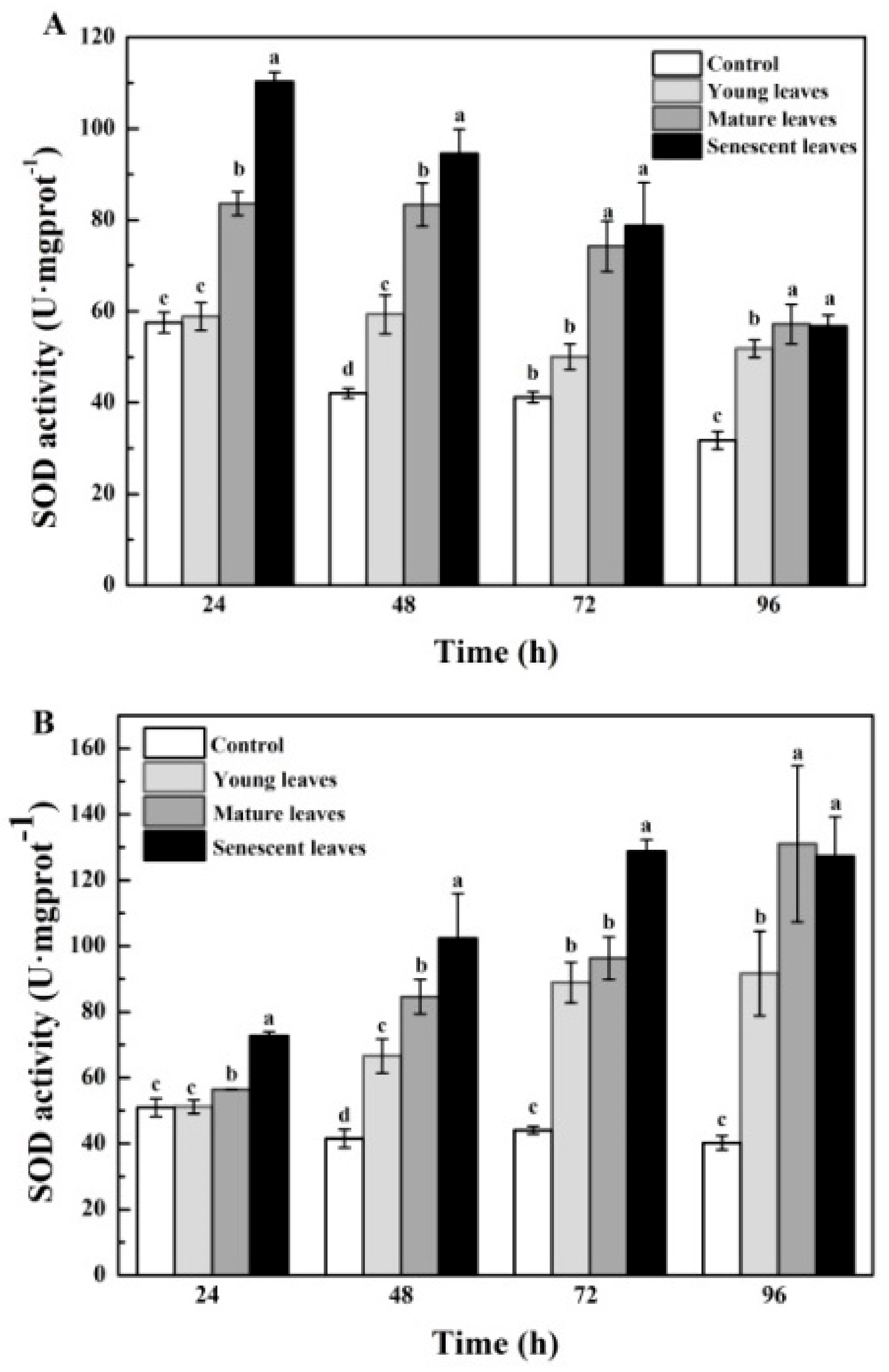 Ijerph 15 02434 g004 Ijerph 15 02434 g004