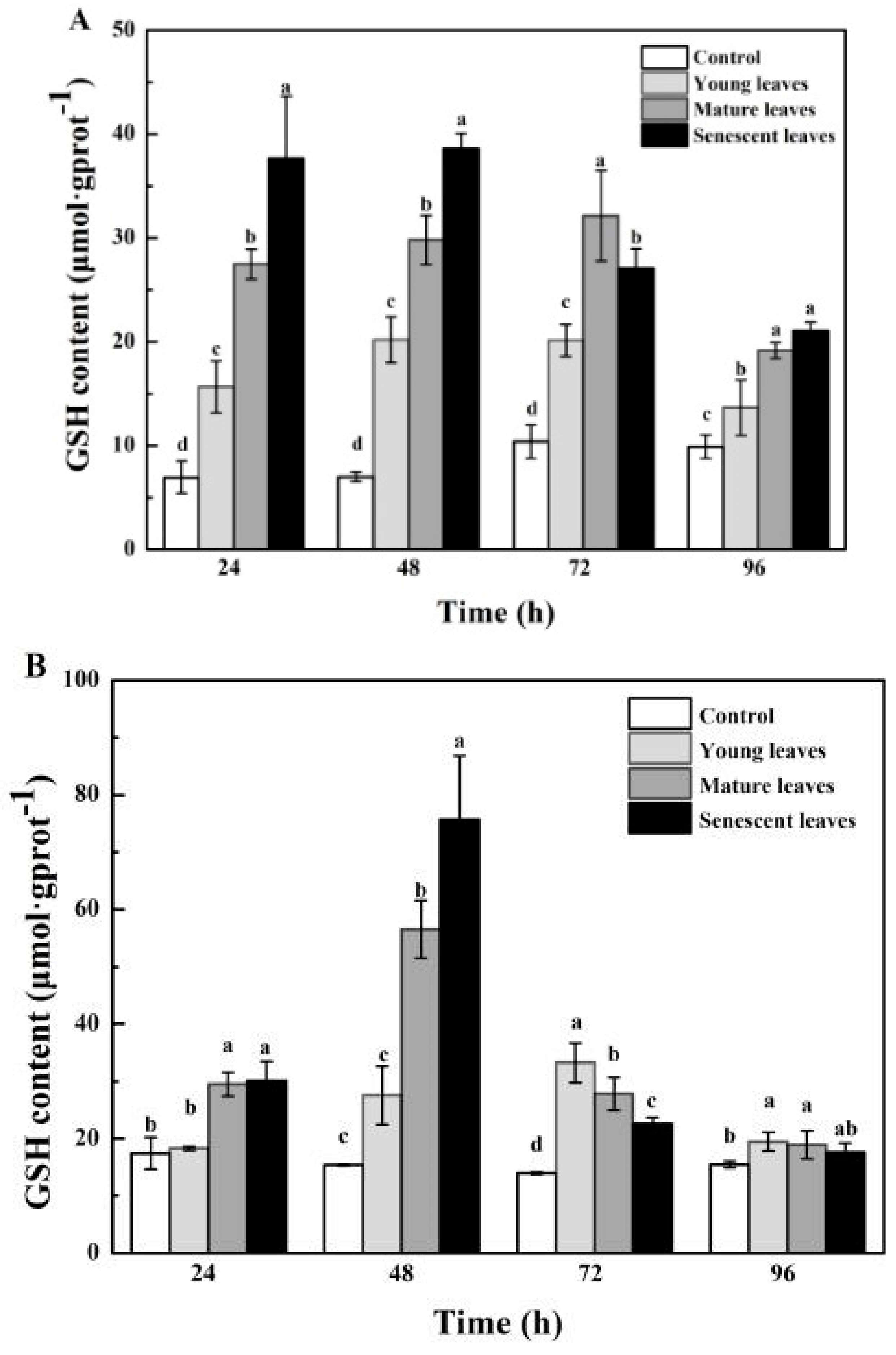Ijerph 15 02434 g005 Ijerph 15 02434 g005