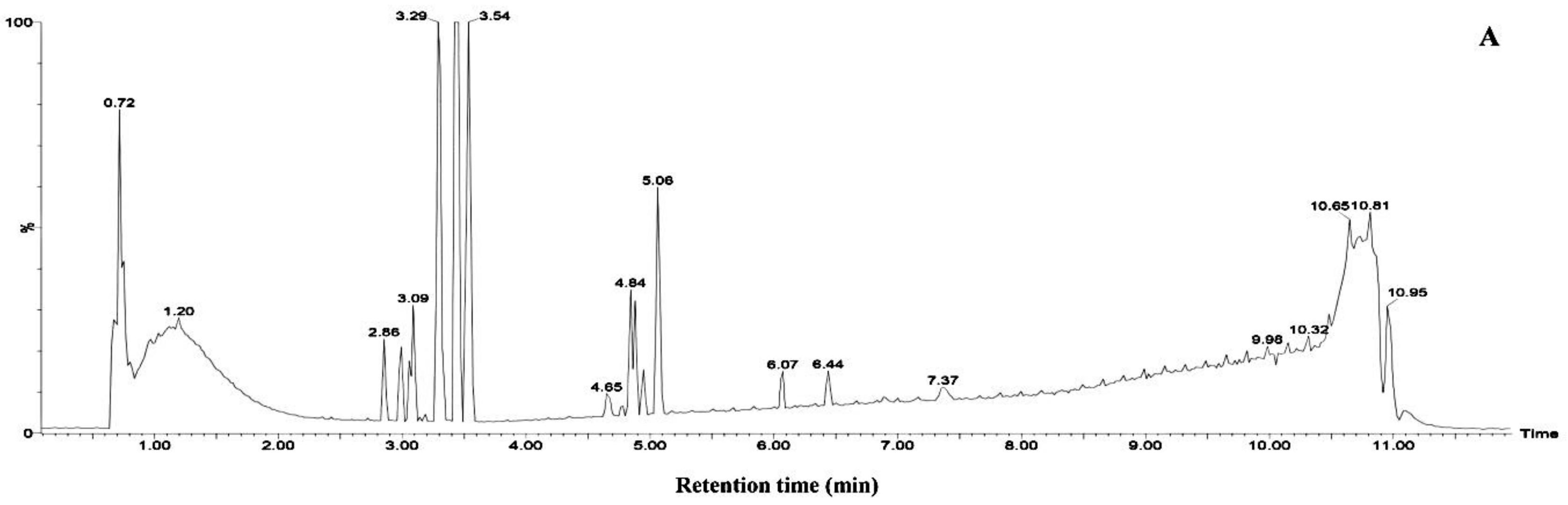 Ijerph 15 02434 g007a Ijerph 15 02434 g007a