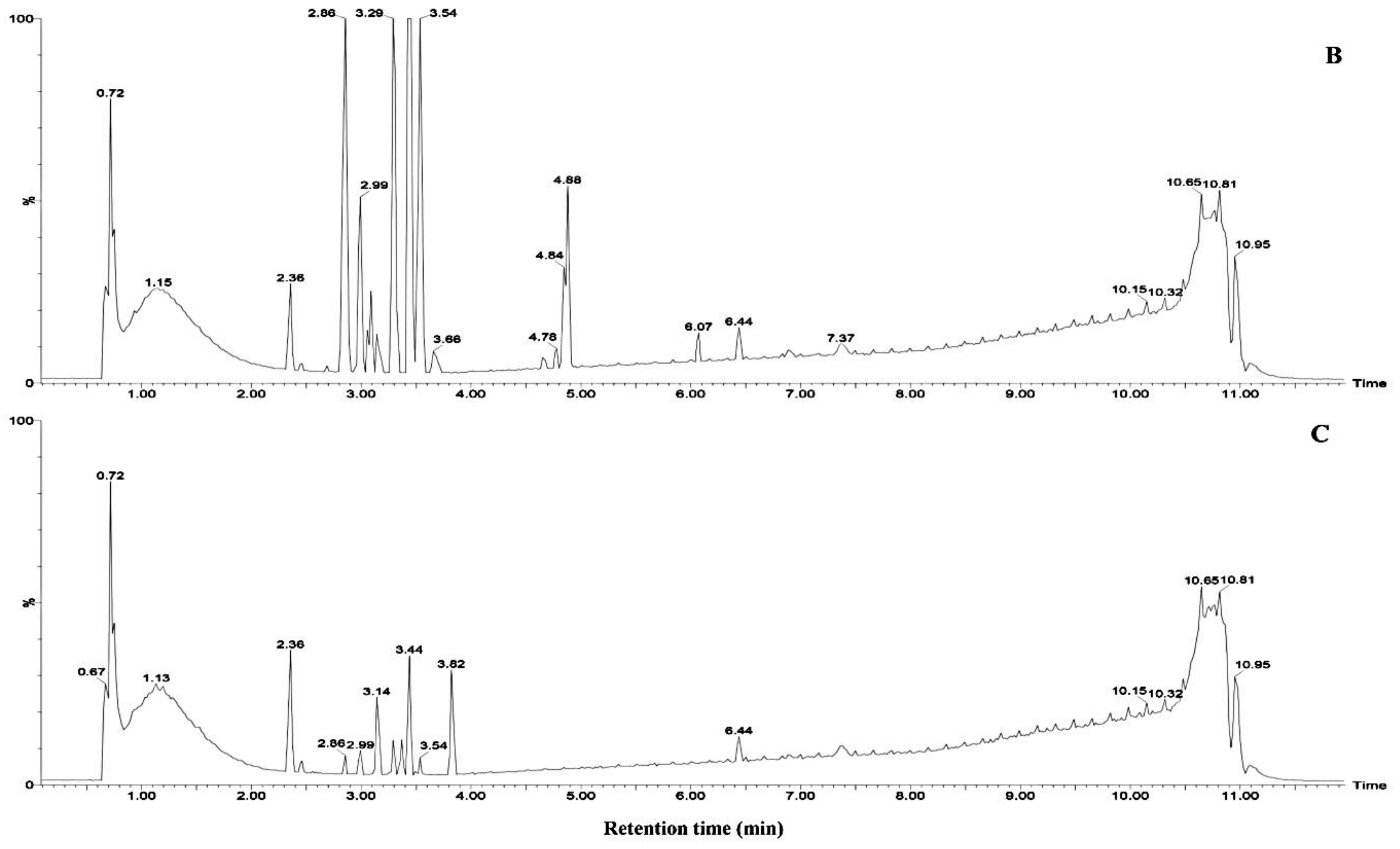 Ijerph 15 02434 g007b Ijerph 15 02434 g007b