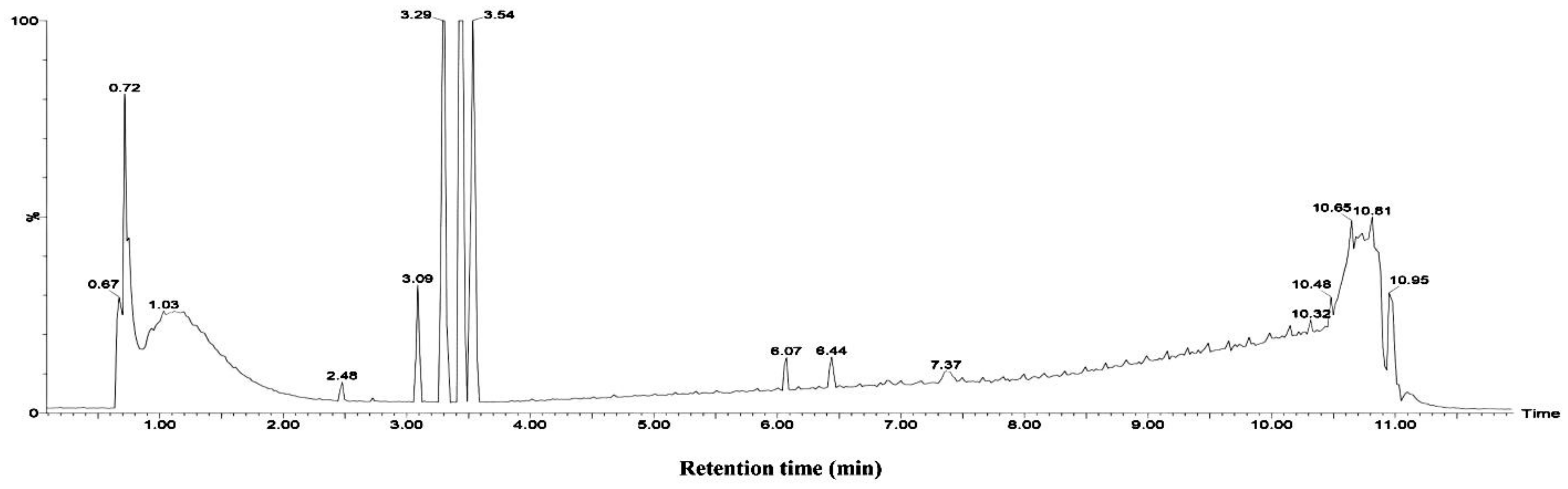 Ijerph 15 02434 g008 Ijerph 15 02434 g008