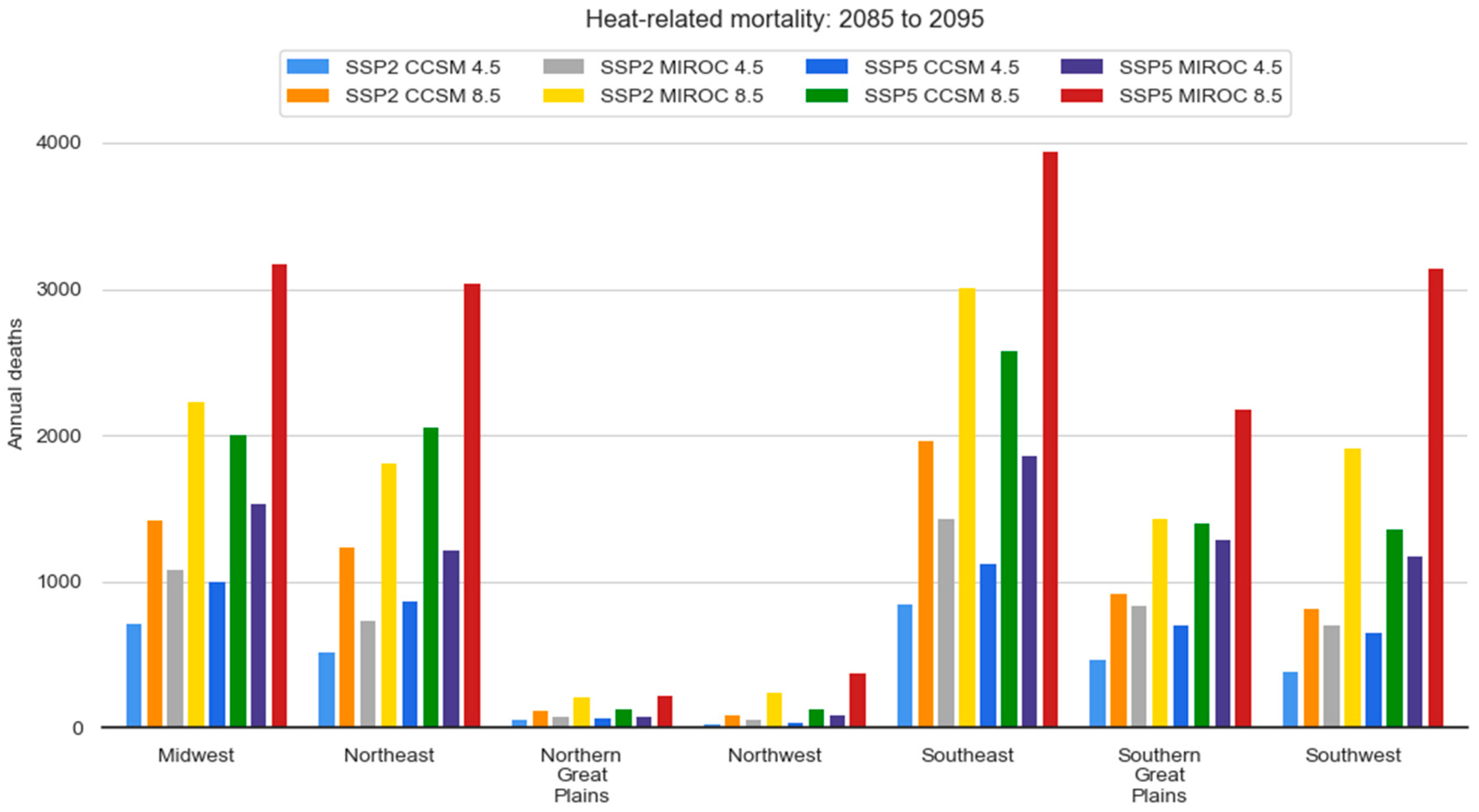 Ijerph 15 02438 g007 Ijerph 15 02438 g007