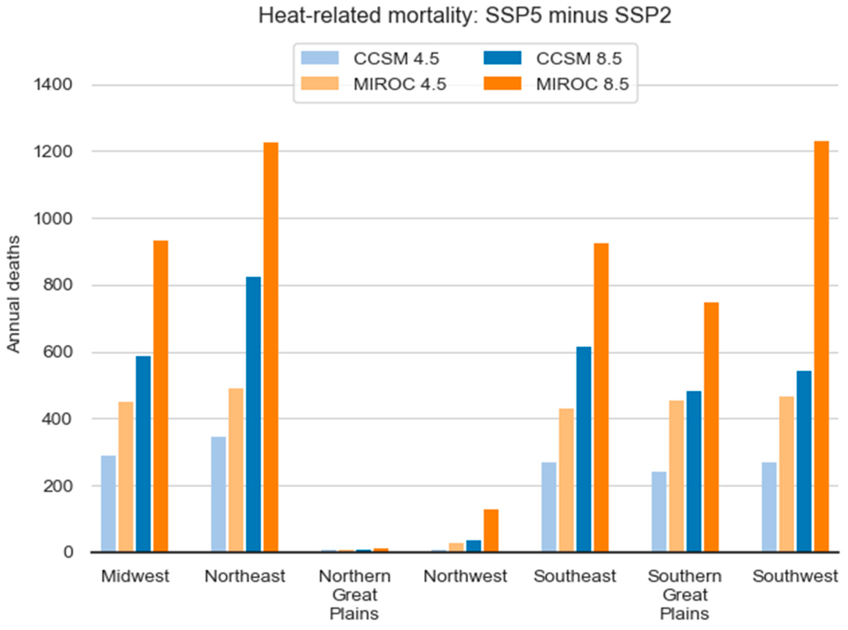 Ijerph 15 02438 g008 Ijerph 15 02438 g008
