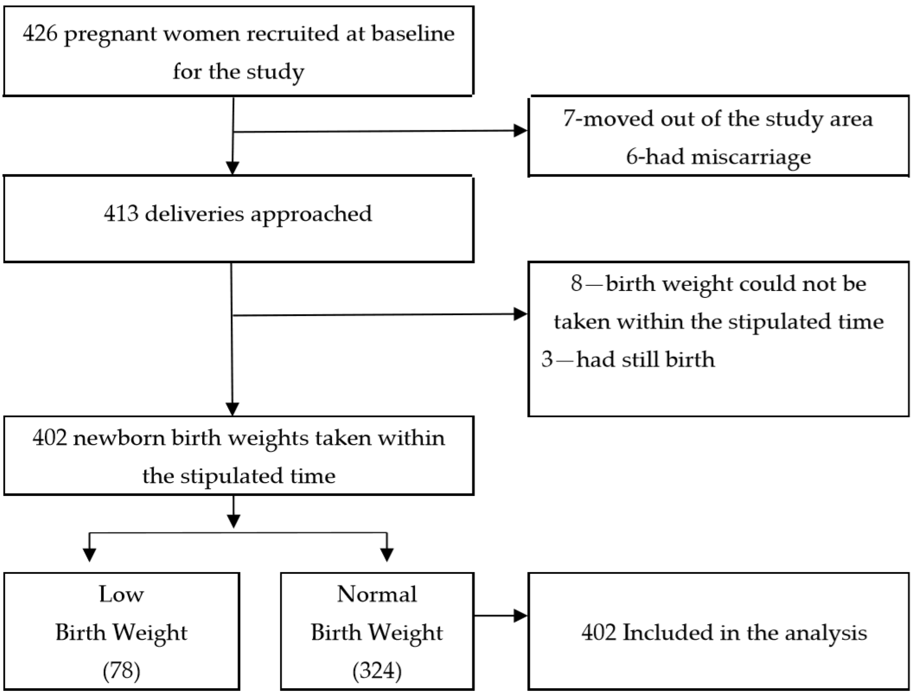 Ijerph 15 02450 g001