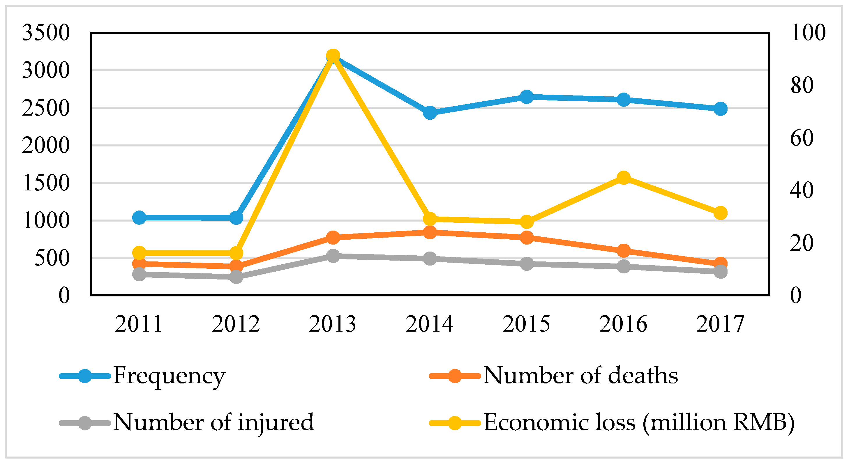 Ijerph 15 02453 g006