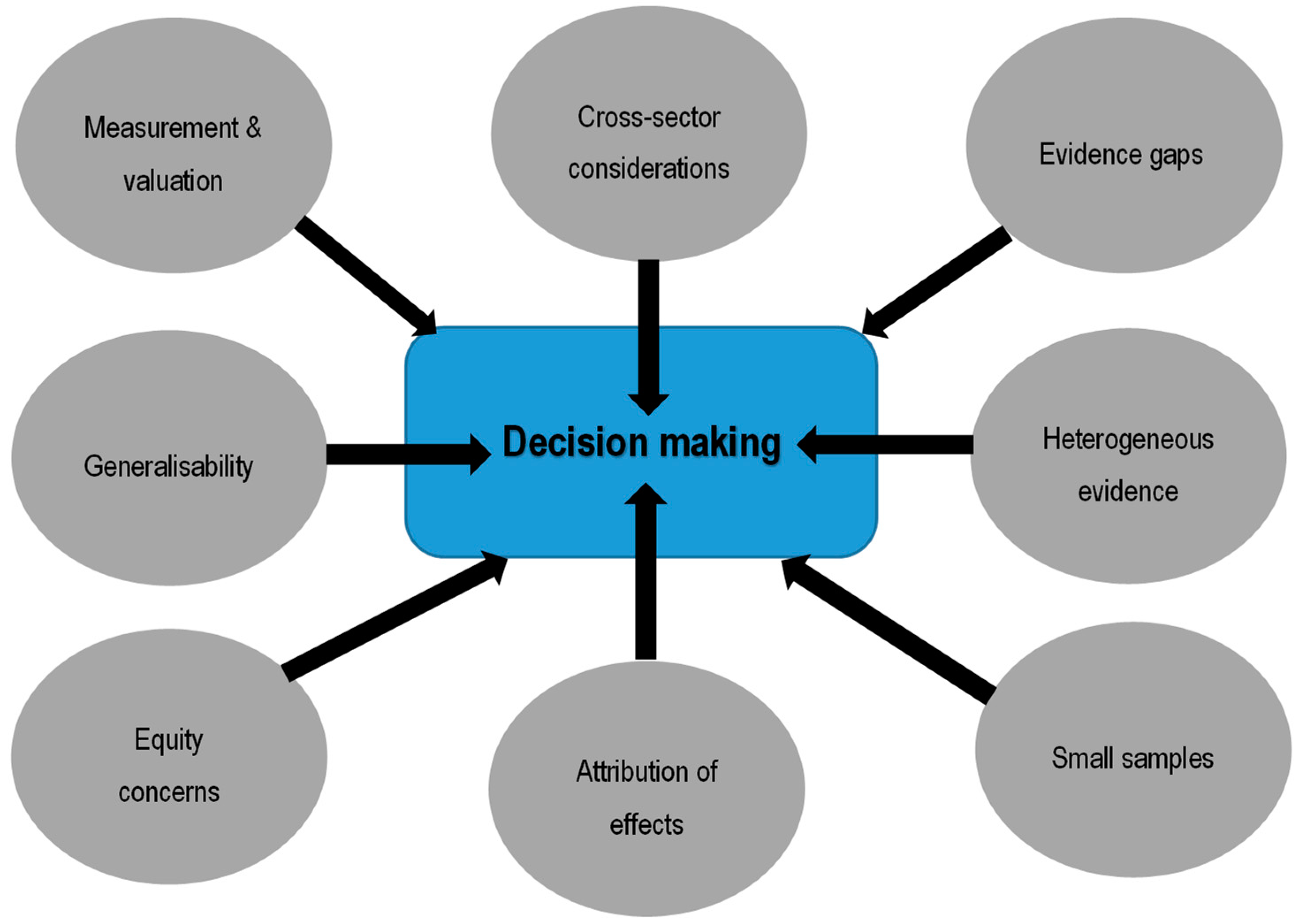 Ijerph 15 02459 g001