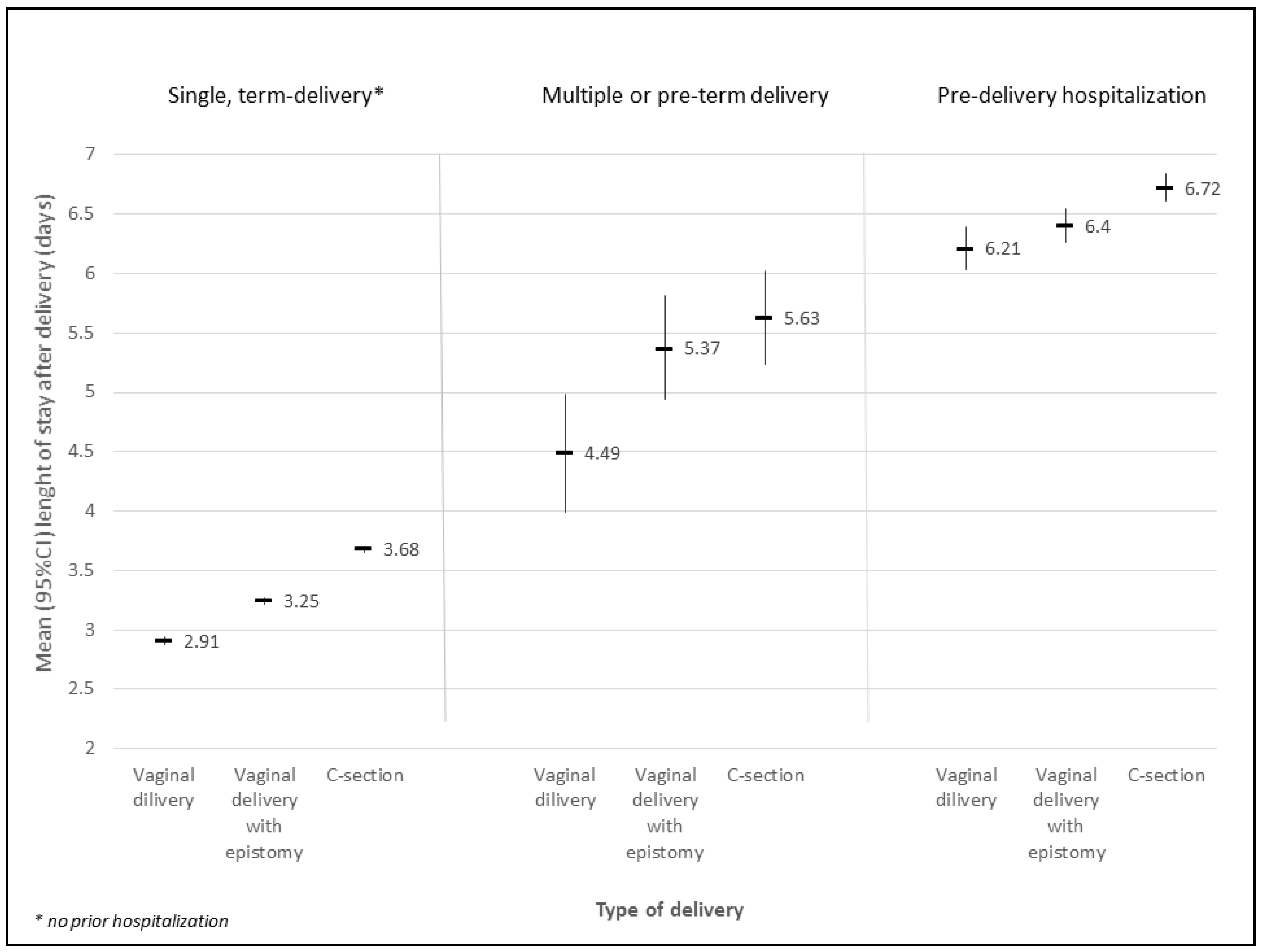 Ijerph 15 02462 g001 Ijerph 15 02462 g001