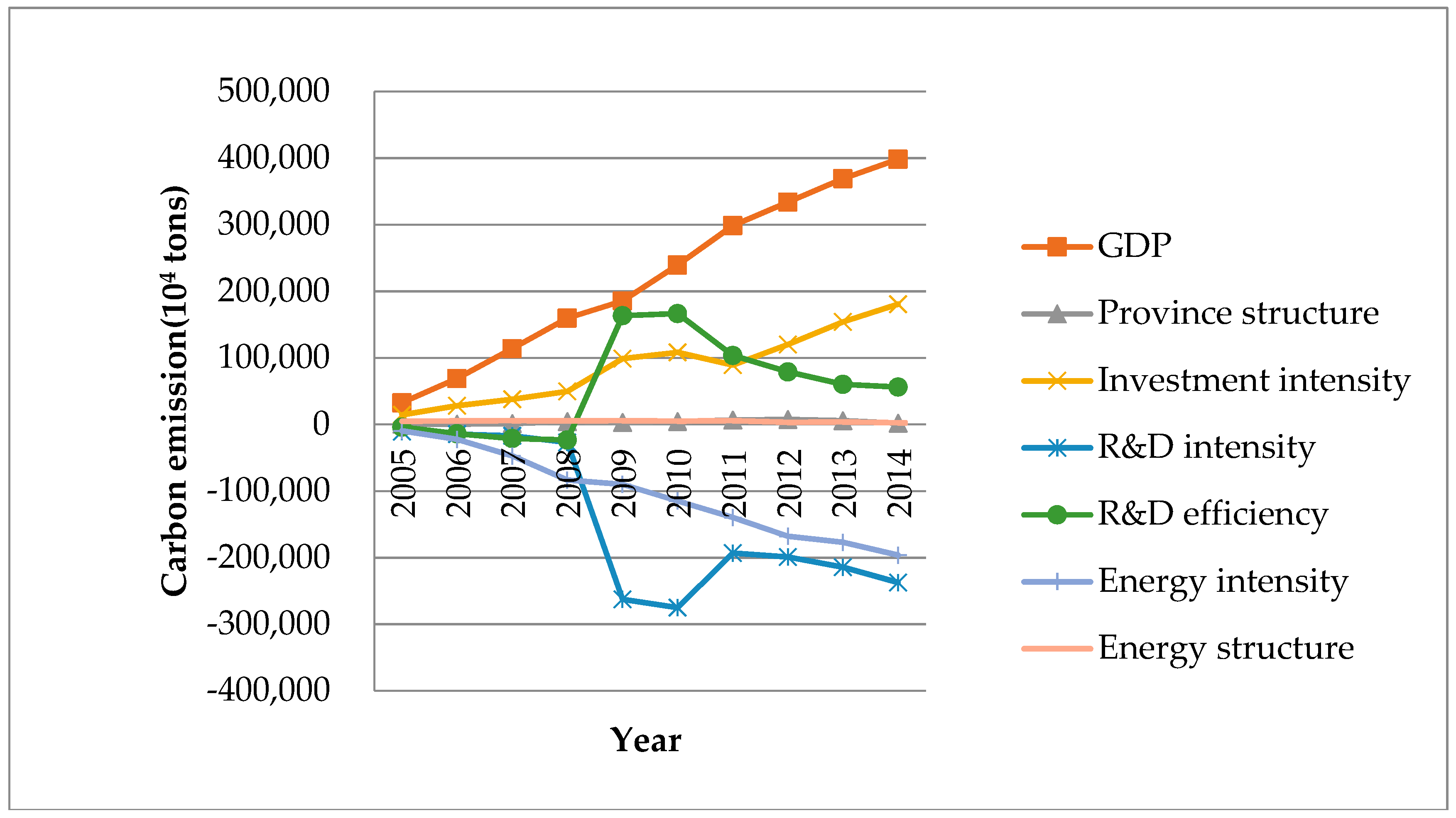 Ijerph 15 02467 g007