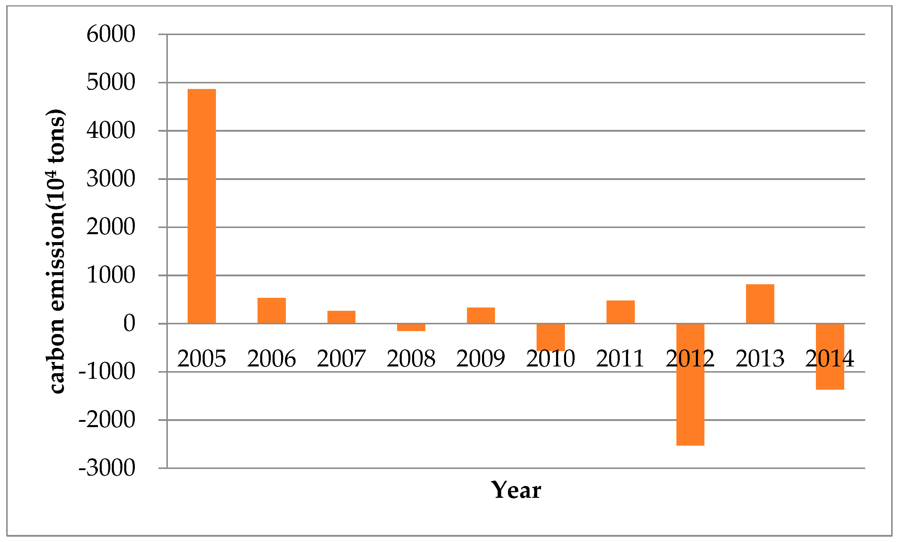 Ijerph 15 02467 g008