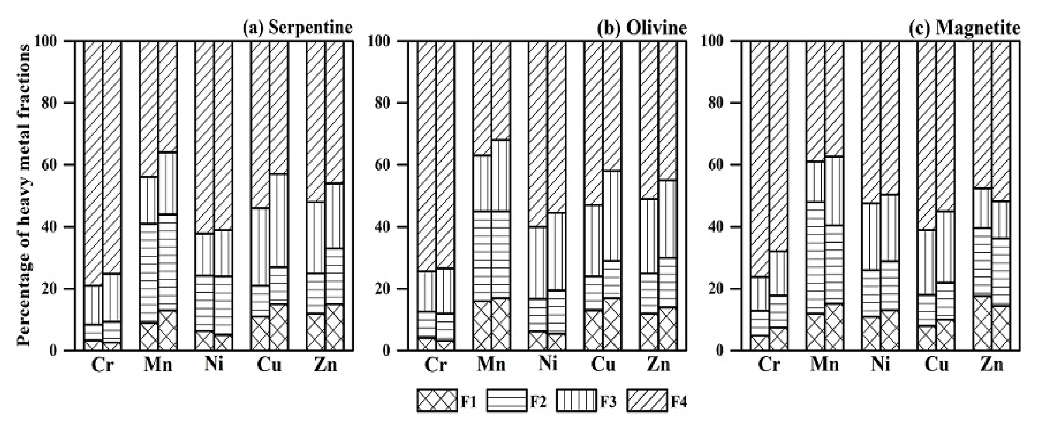 Ijerph 15 02475 g002 Ijerph 15 02475 g002