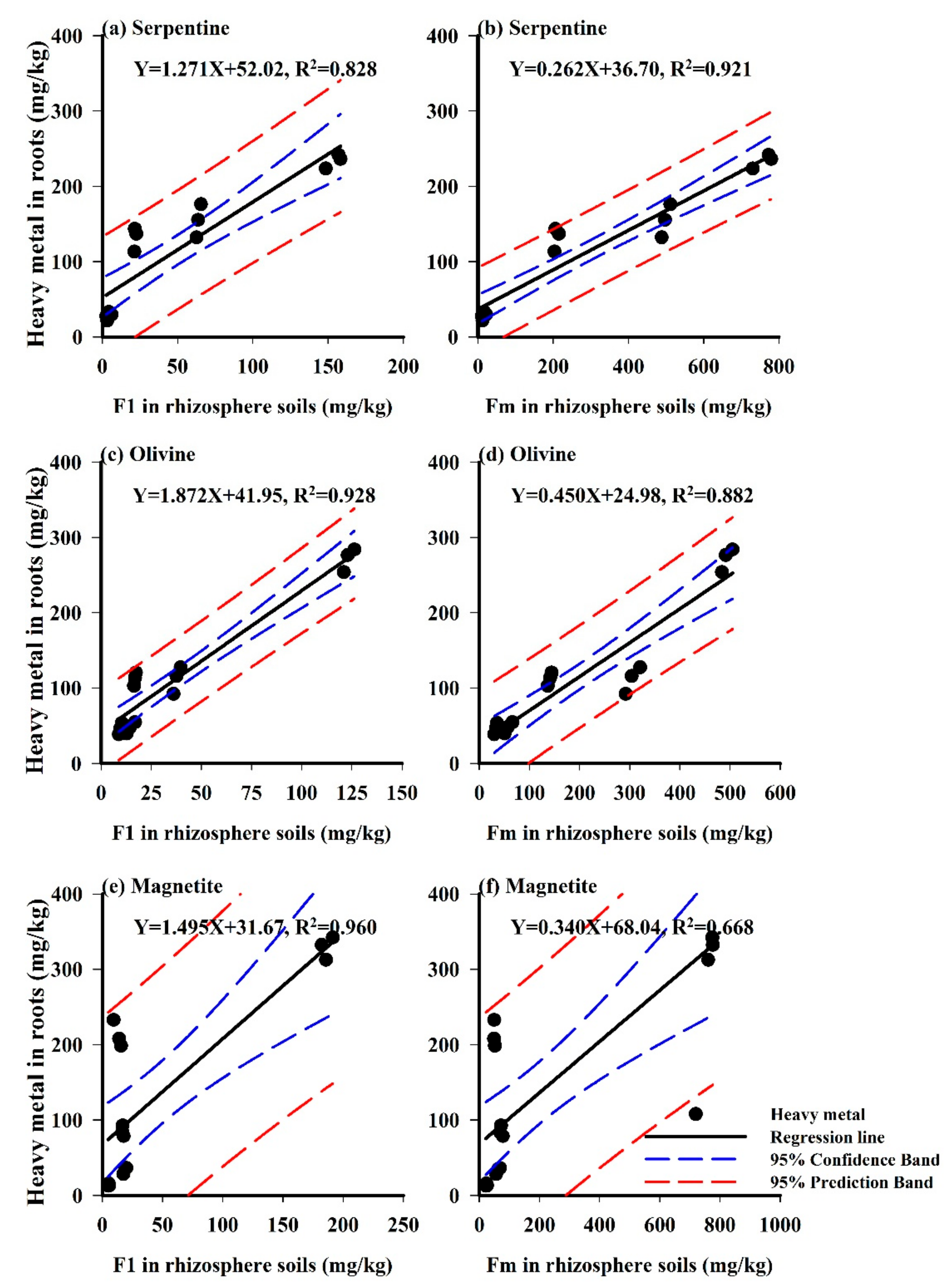 Ijerph 15 02475 g003 Ijerph 15 02475 g003