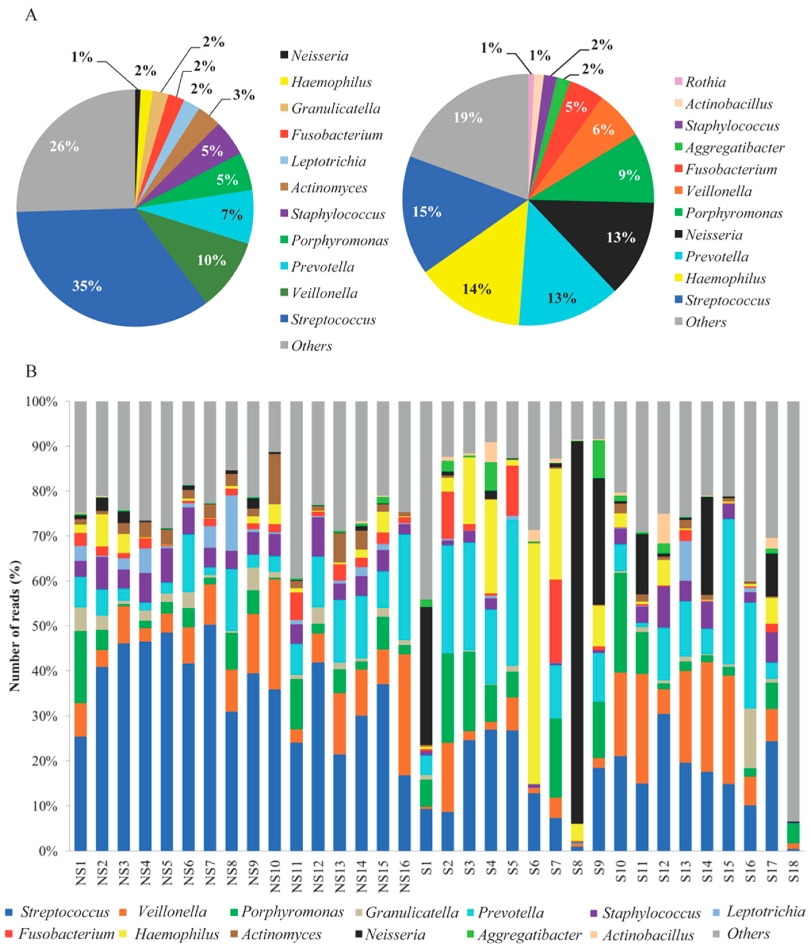 Ijerph 15 02479 g003 Ijerph 15 02479 g003