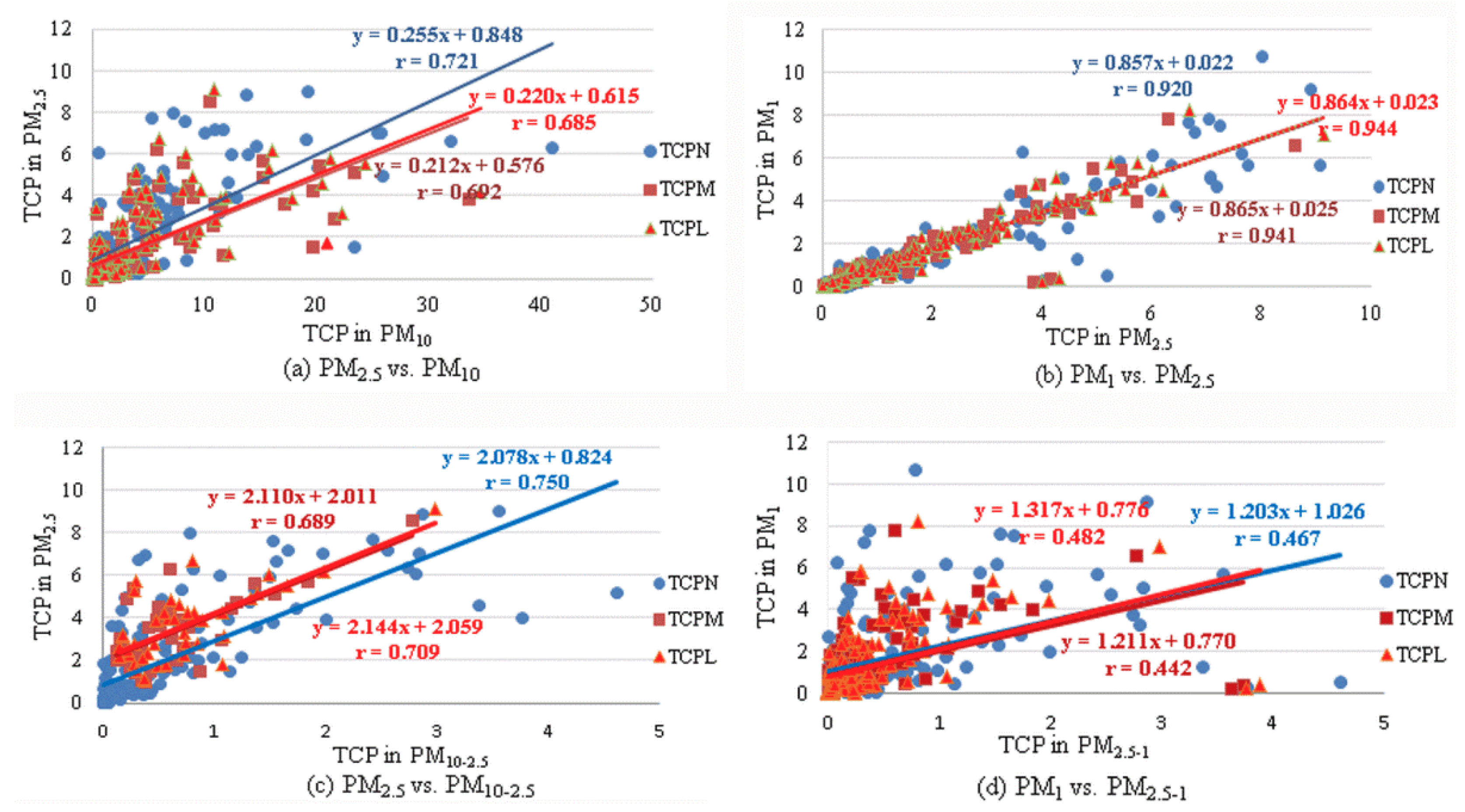 Ijerph 15 02485 g004 Ijerph 15 02485 g004