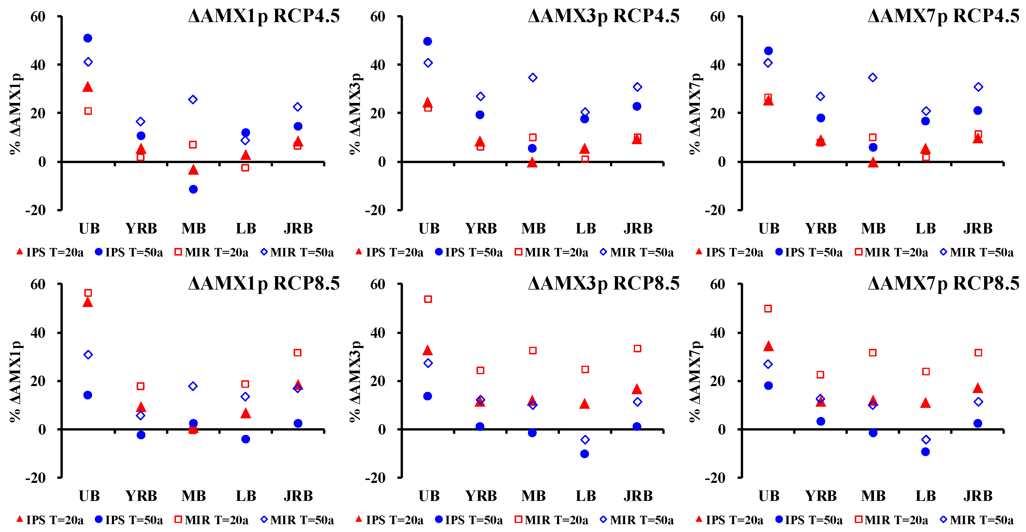Ijerph 15 02491 g006