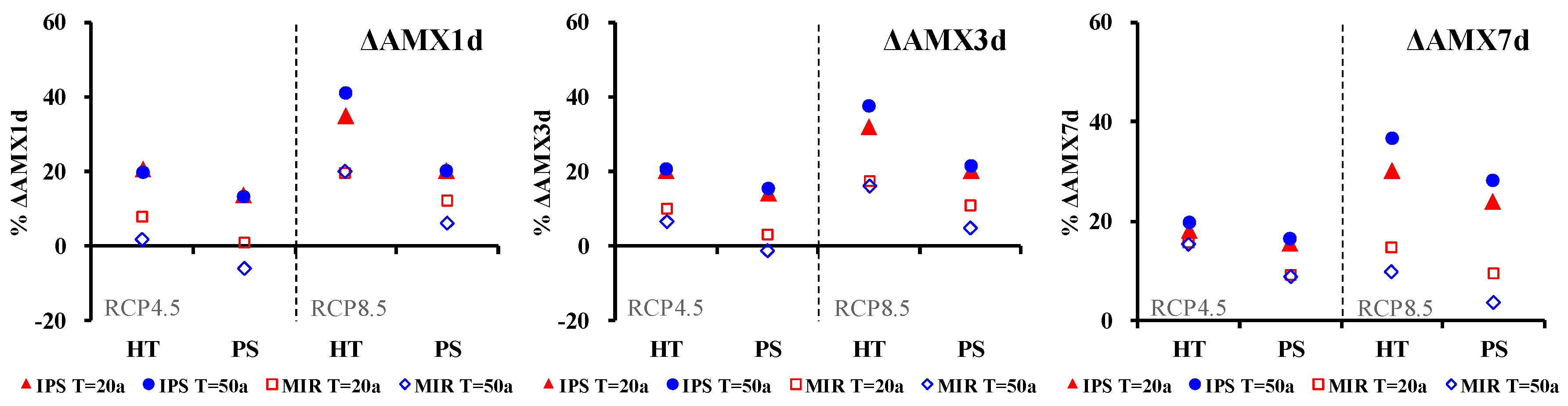 Ijerph 15 02491 g009
