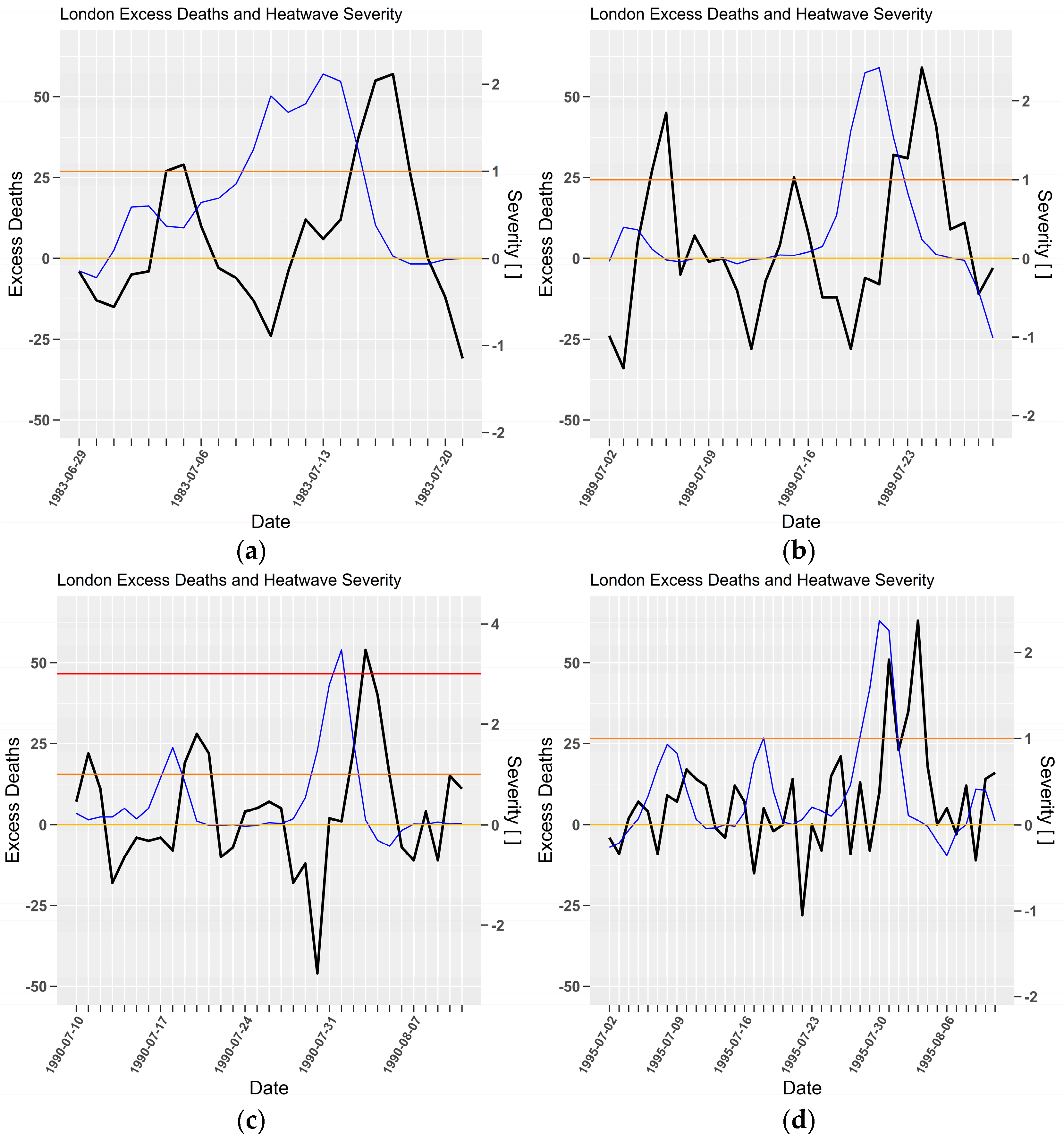 Ijerph 15 02494 g004