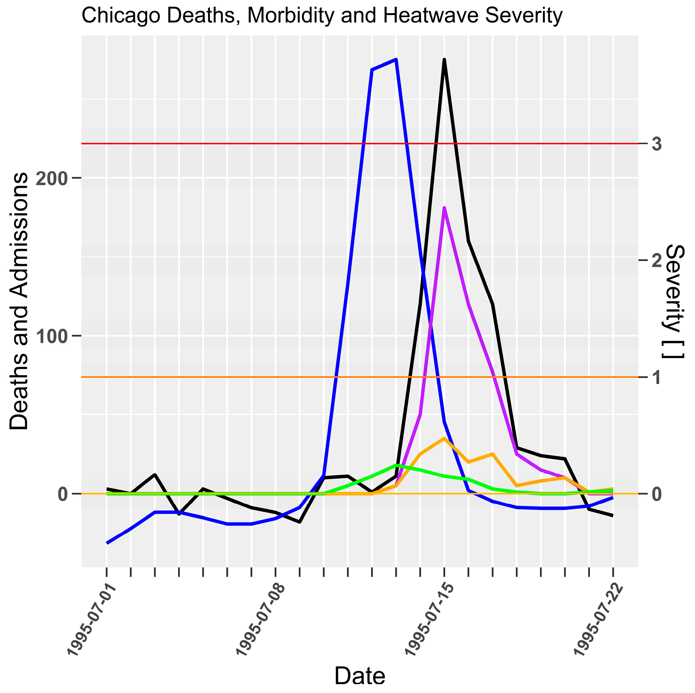 Ijerph 15 02494 g006