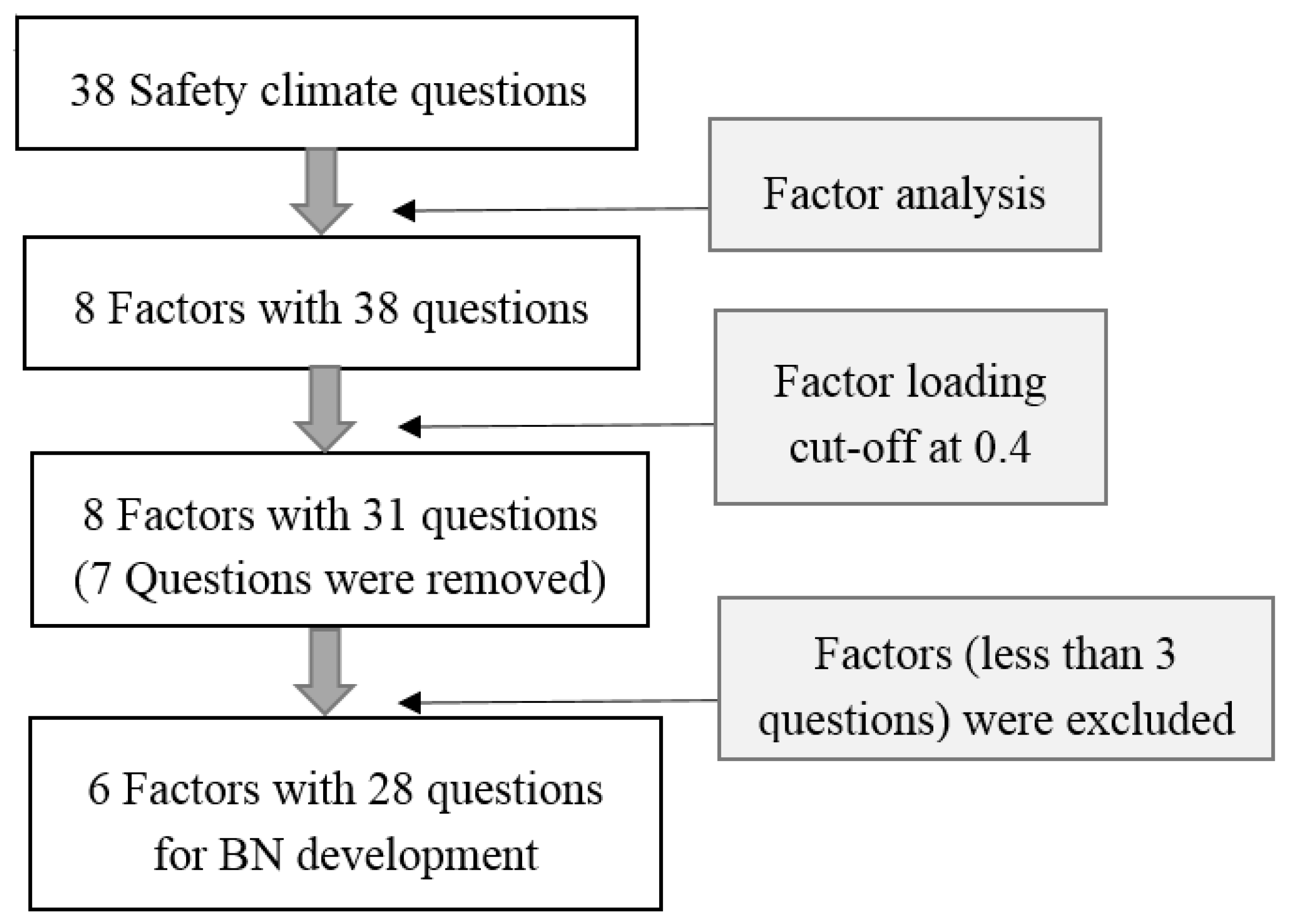 Ijerph 15 02496 g002 Ijerph 15 02496 g002