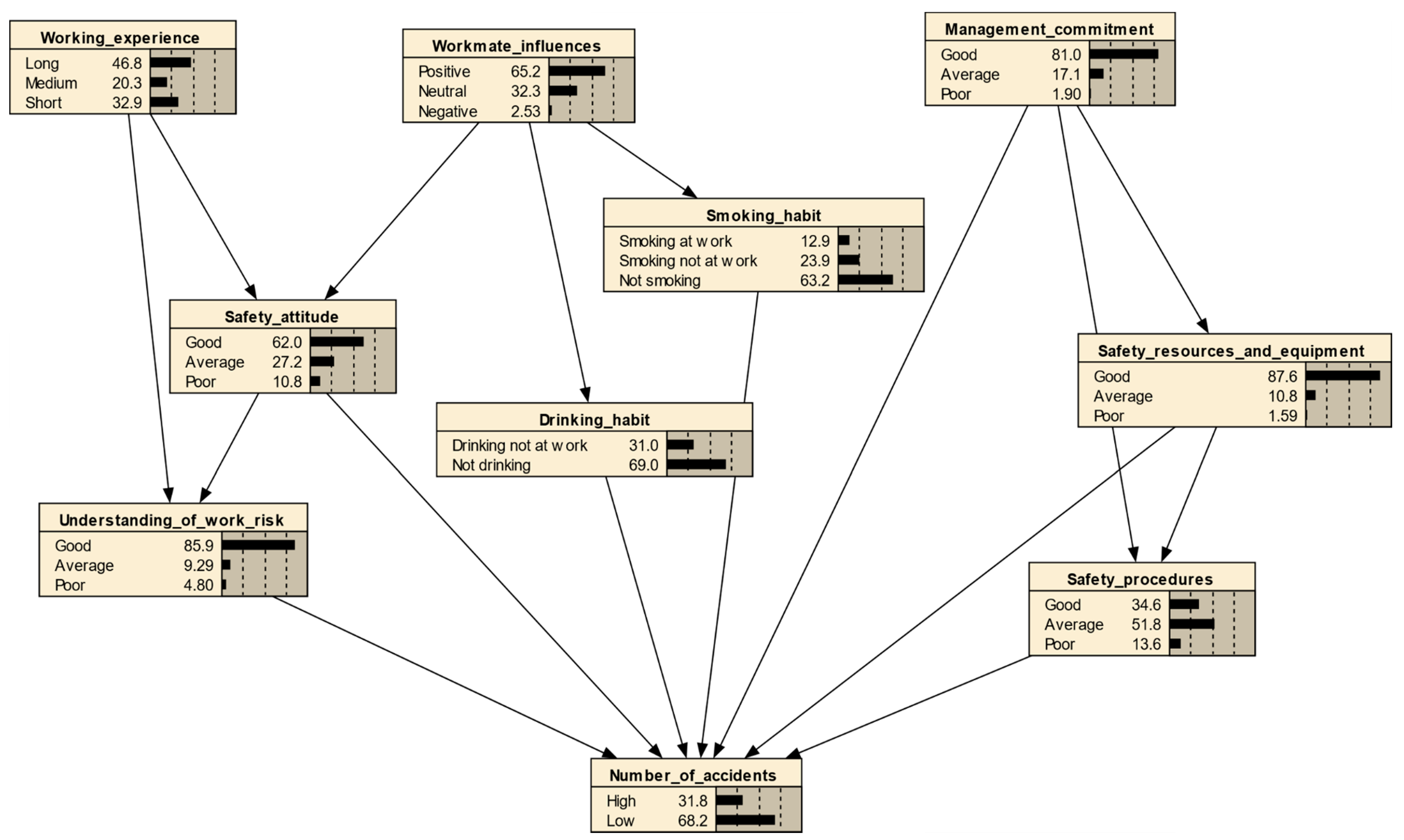 Ijerph 15 02496 g004 Ijerph 15 02496 g004