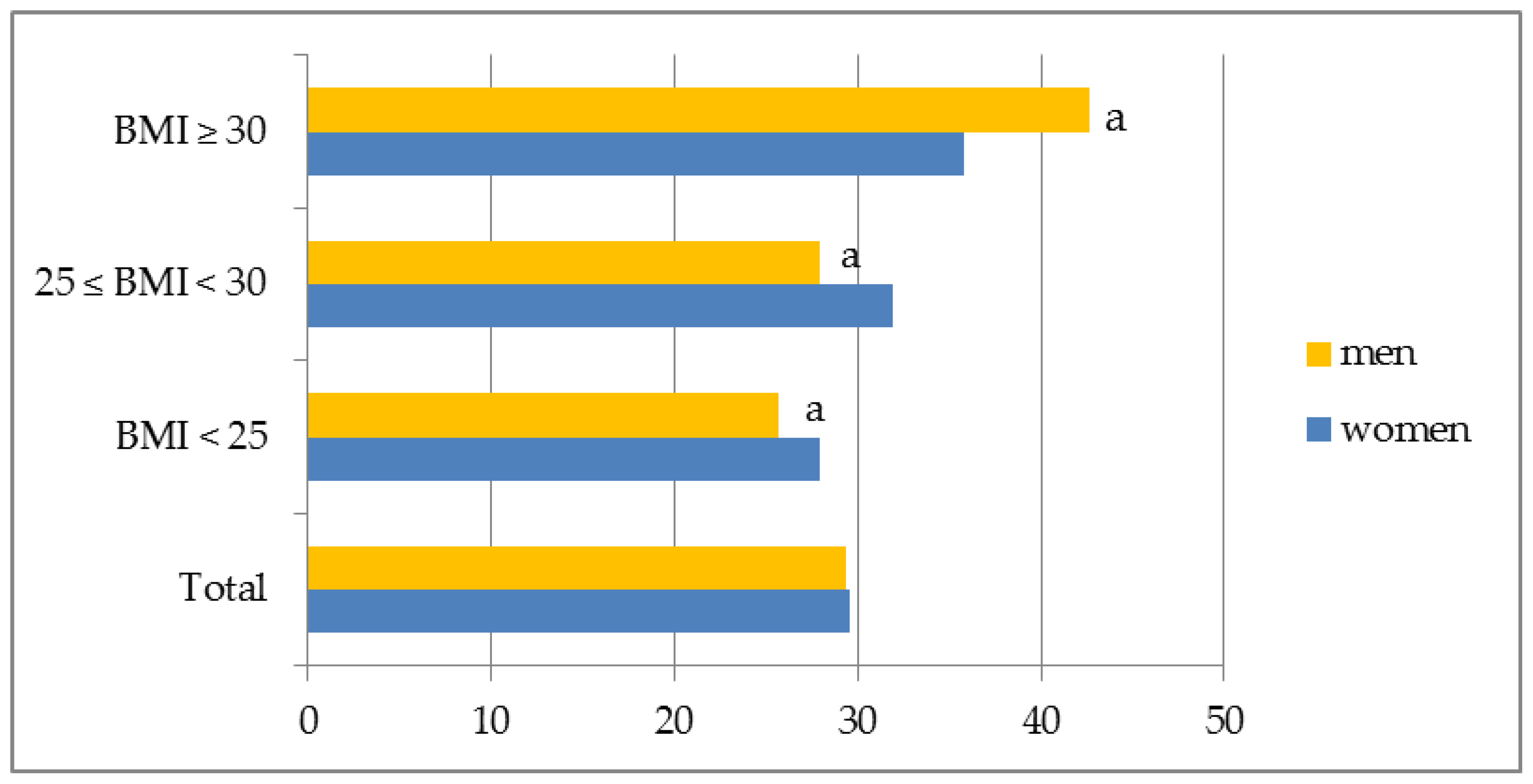 Ijerph 15 02497 g002