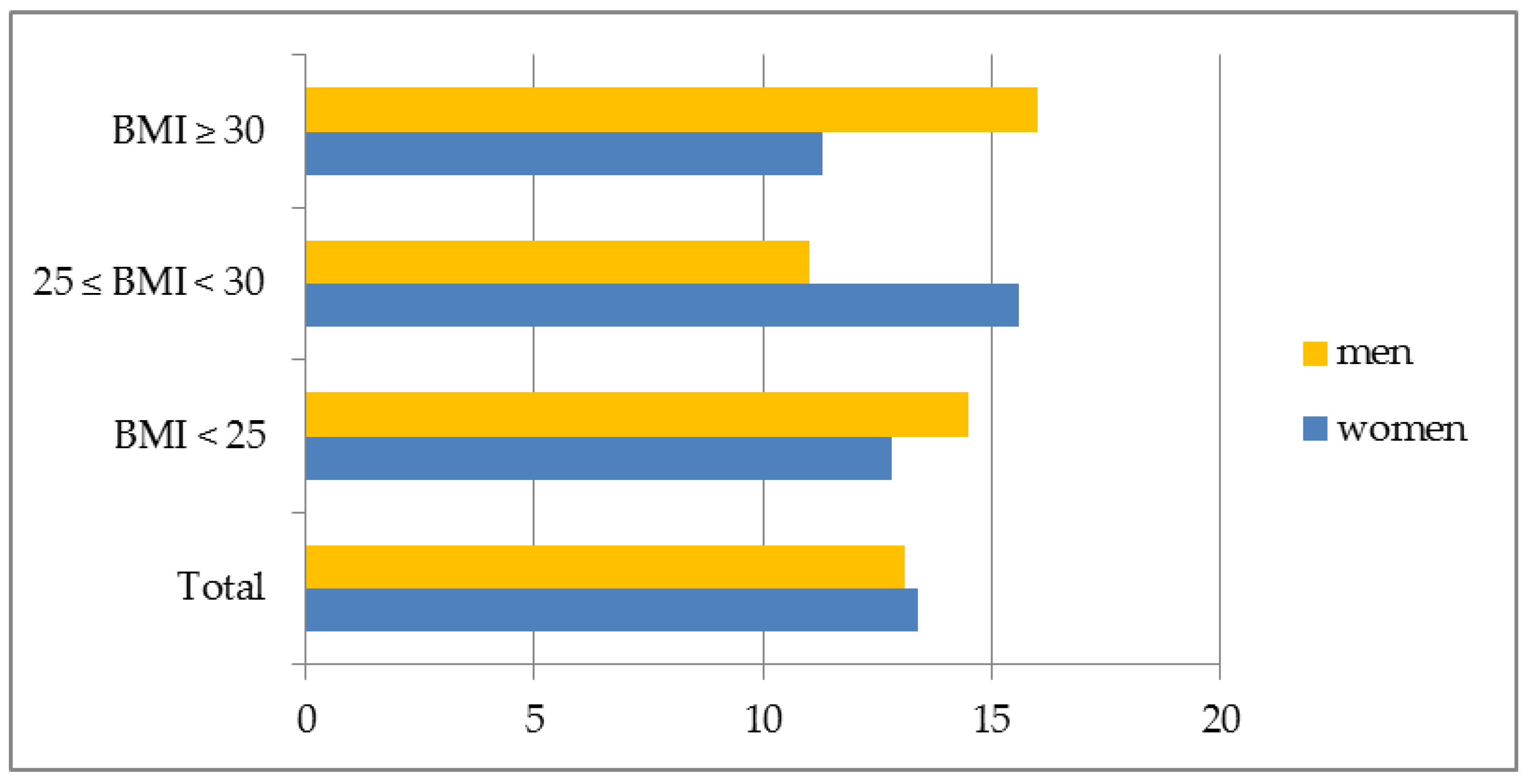 Ijerph 15 02497 g003