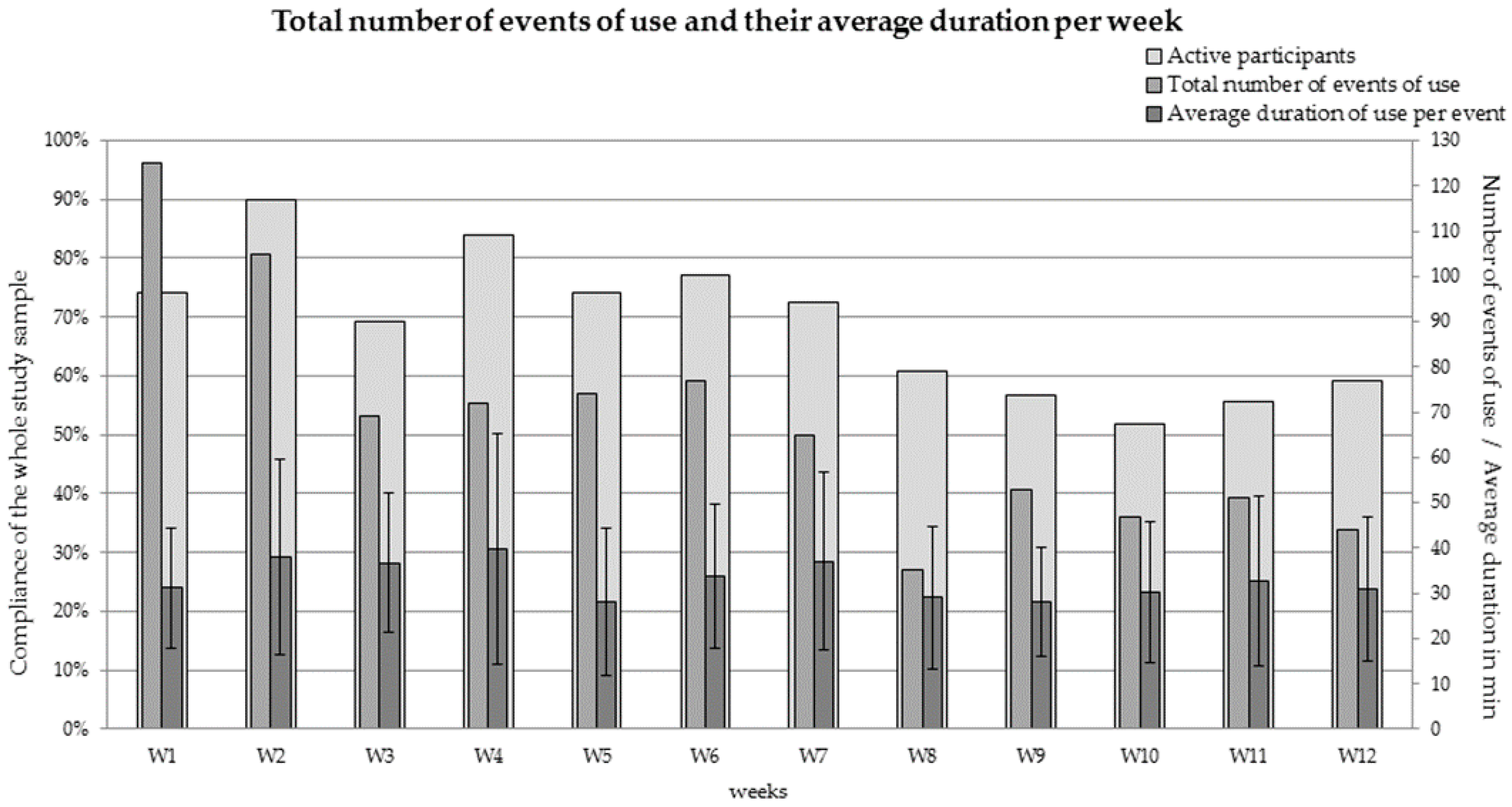 ijerph free full text introducing a dynamic workstation in the office insights in characteristics of use and short term changes of well being in a 12 week observational study html