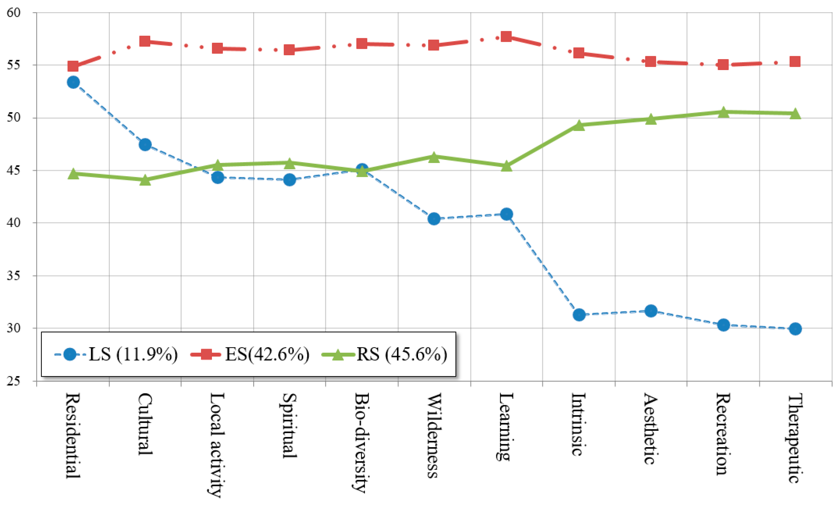 Ijerph 15 02518 g002