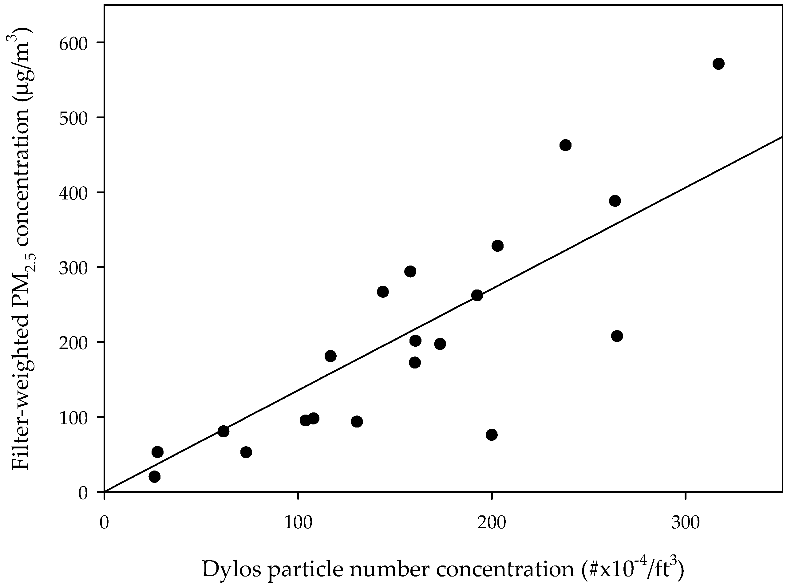 Ijerph 15 02524 g001 Ijerph 15 02524 g001