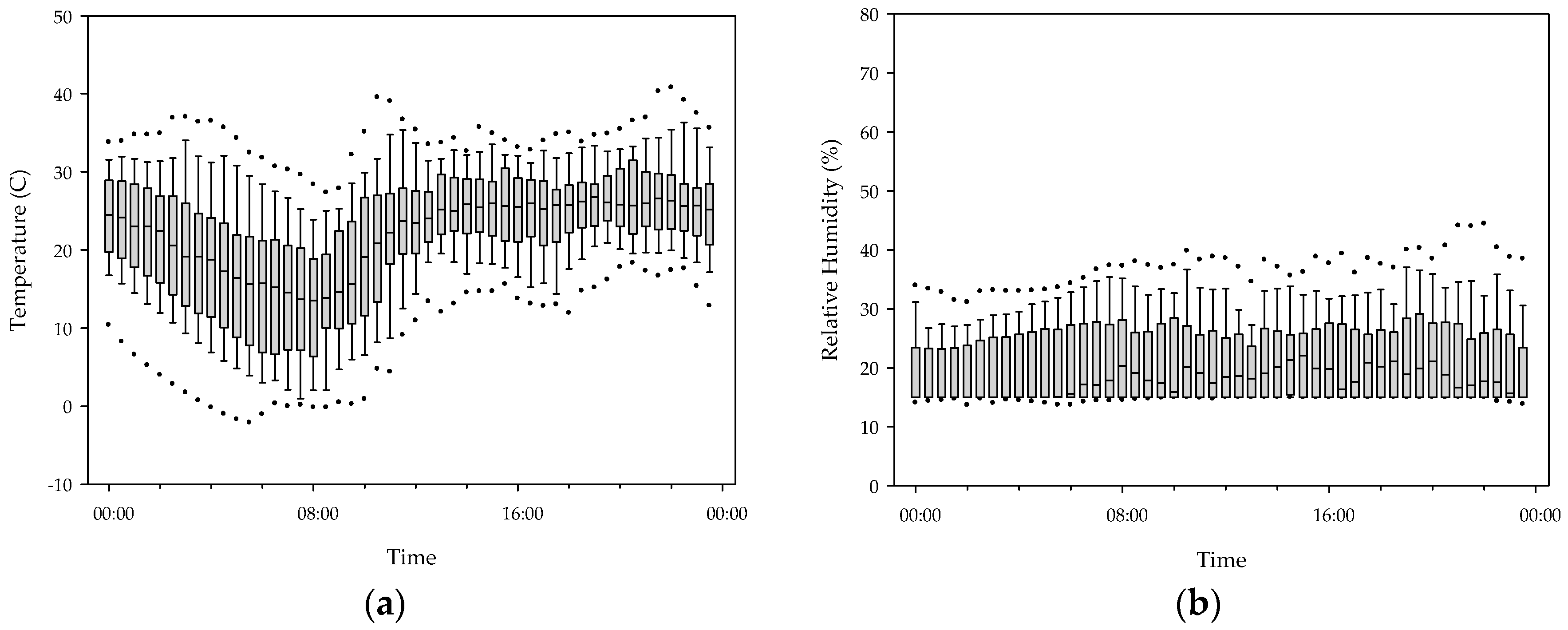 Ijerph 15 02524 g004 Ijerph 15 02524 g004