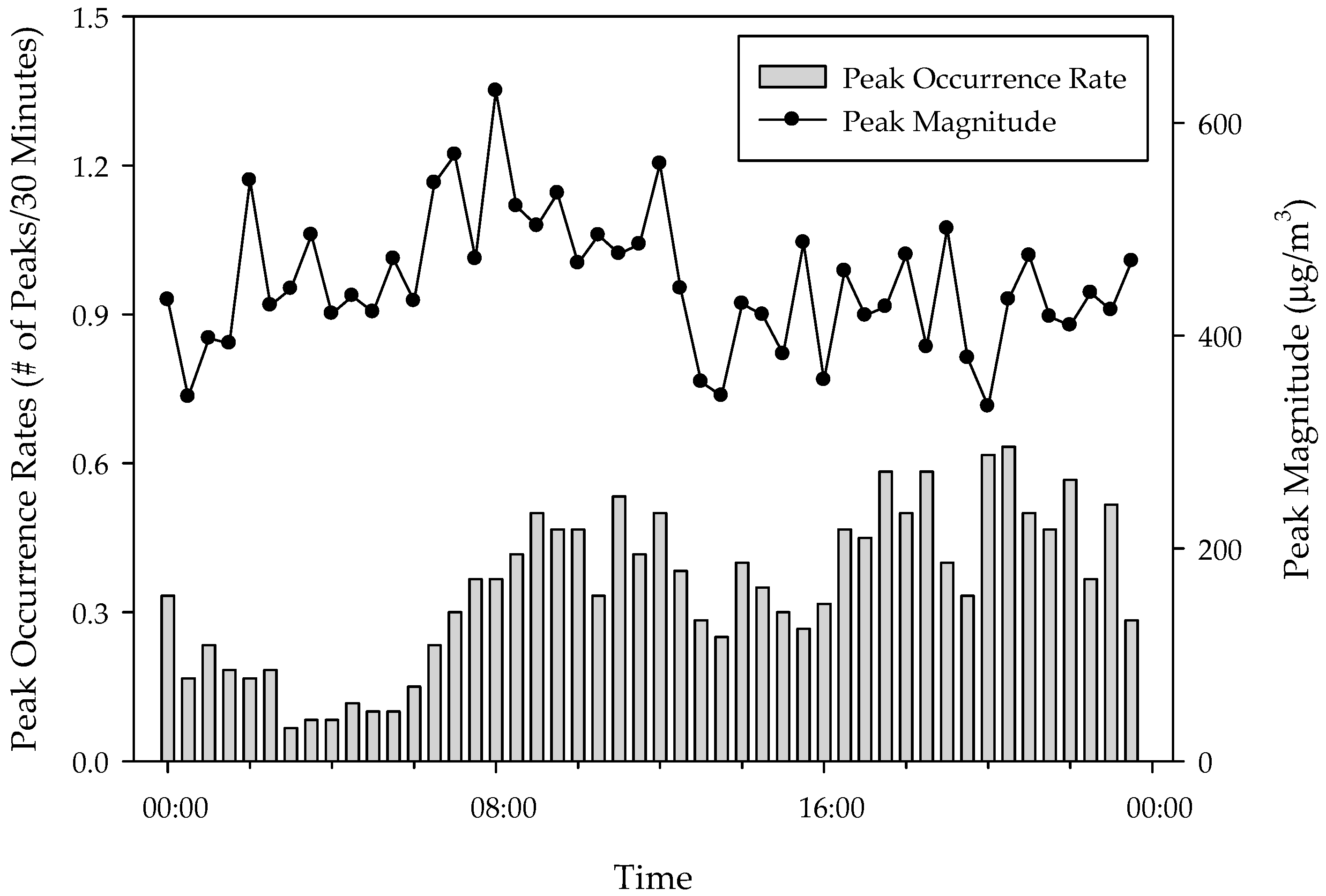 Ijerph 15 02524 g005 Ijerph 15 02524 g005