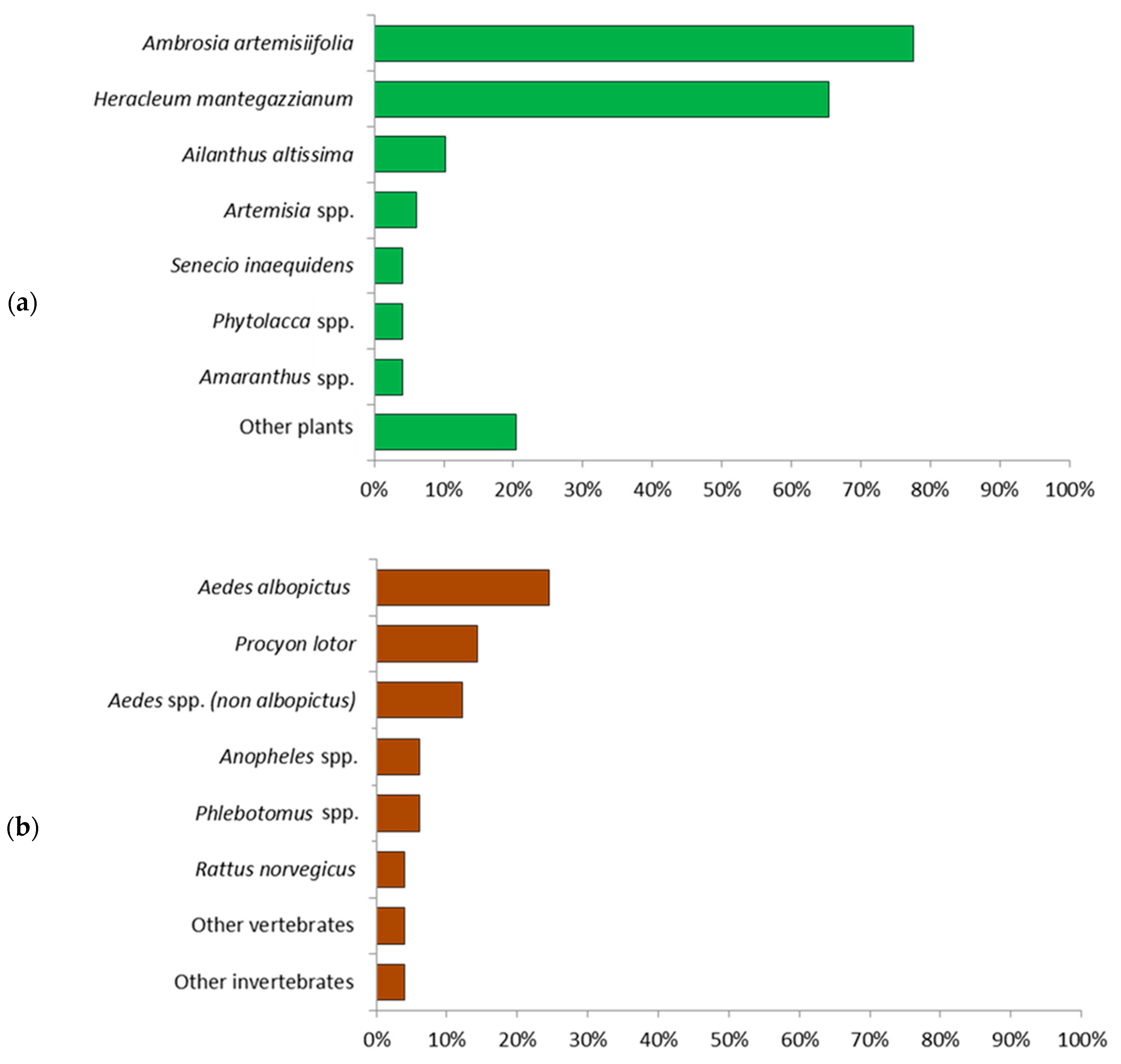 Ijerph 15 02527 g001