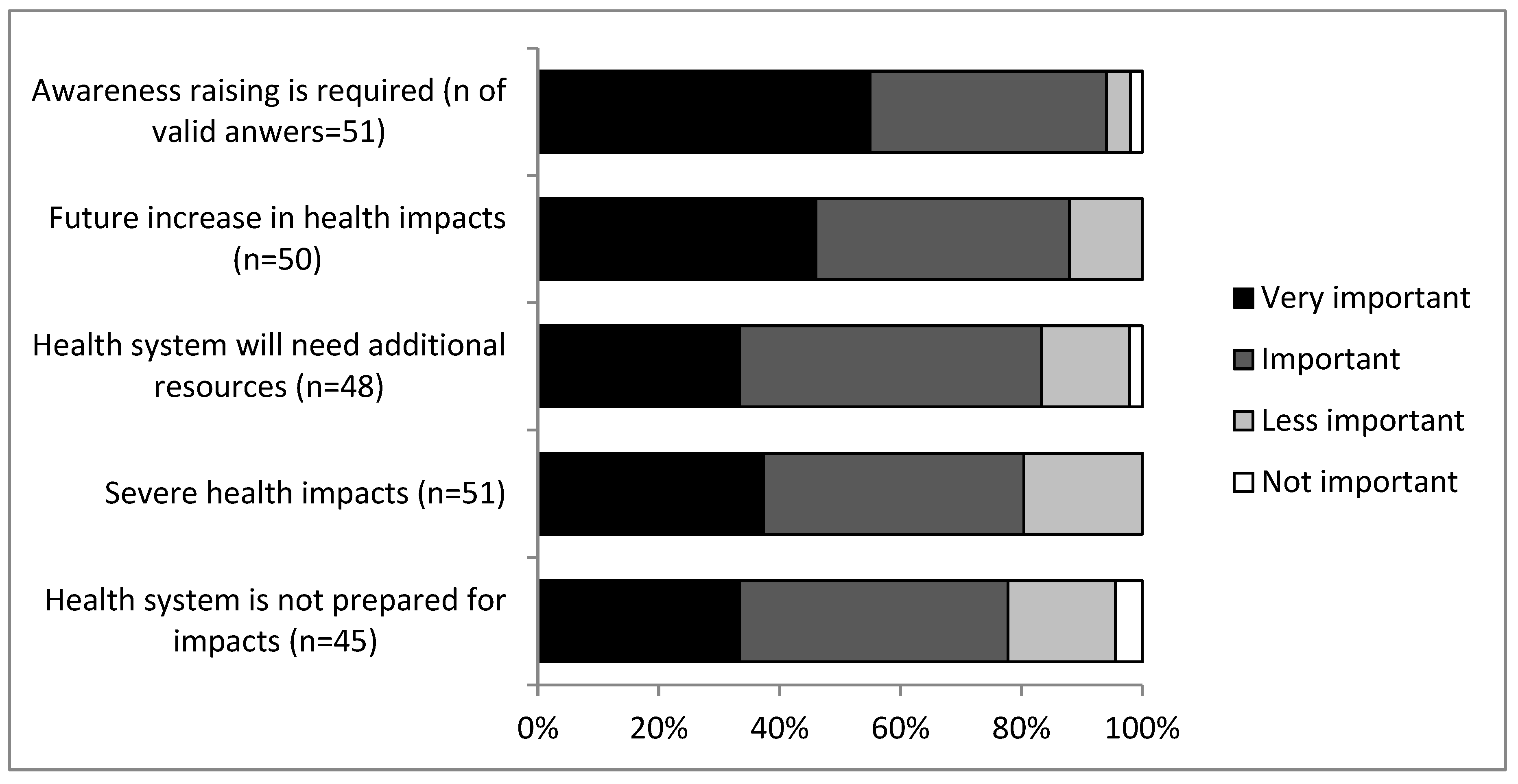 Ijerph 15 02527 g002