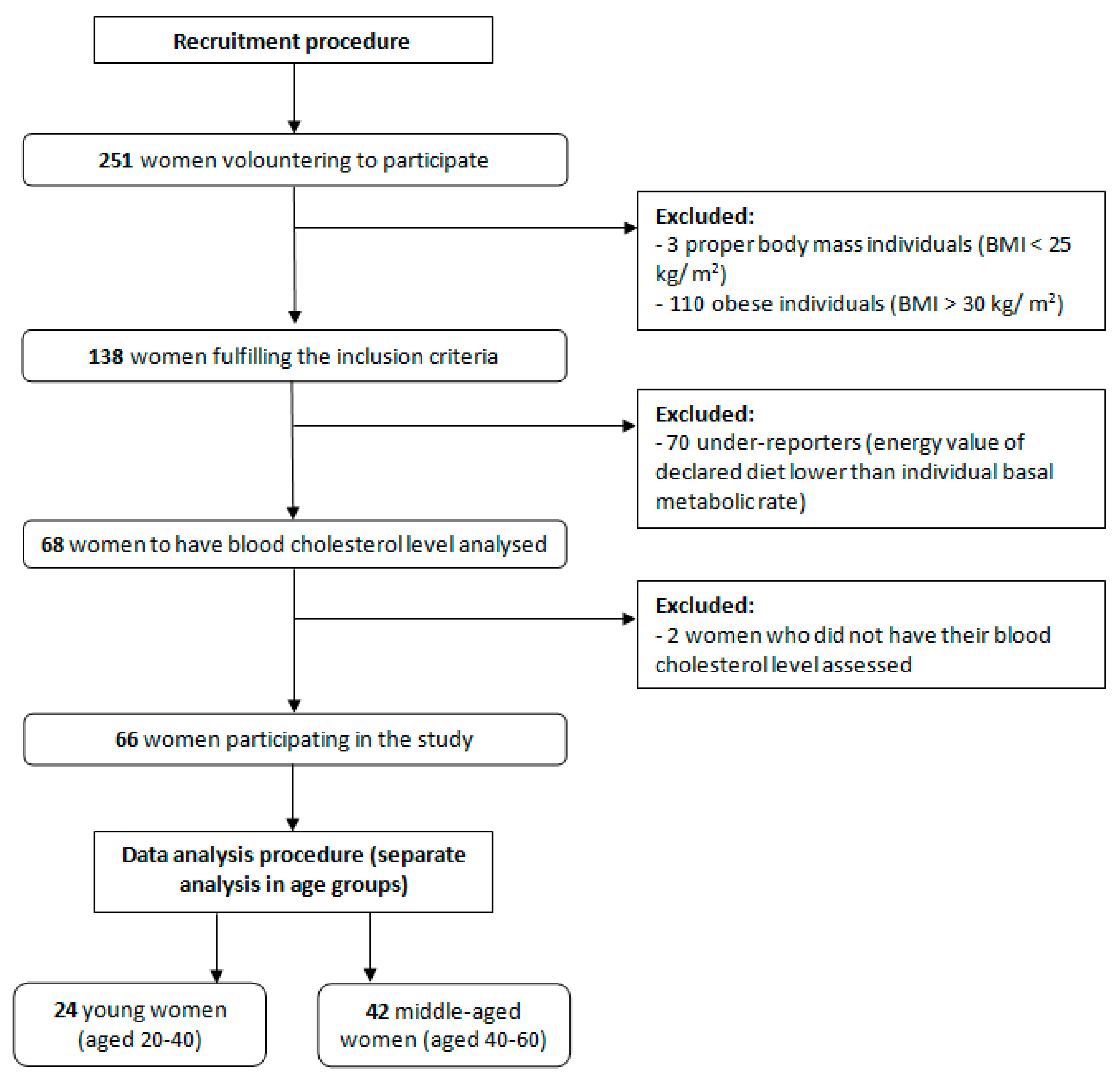 Ijerph 15 02530 g001