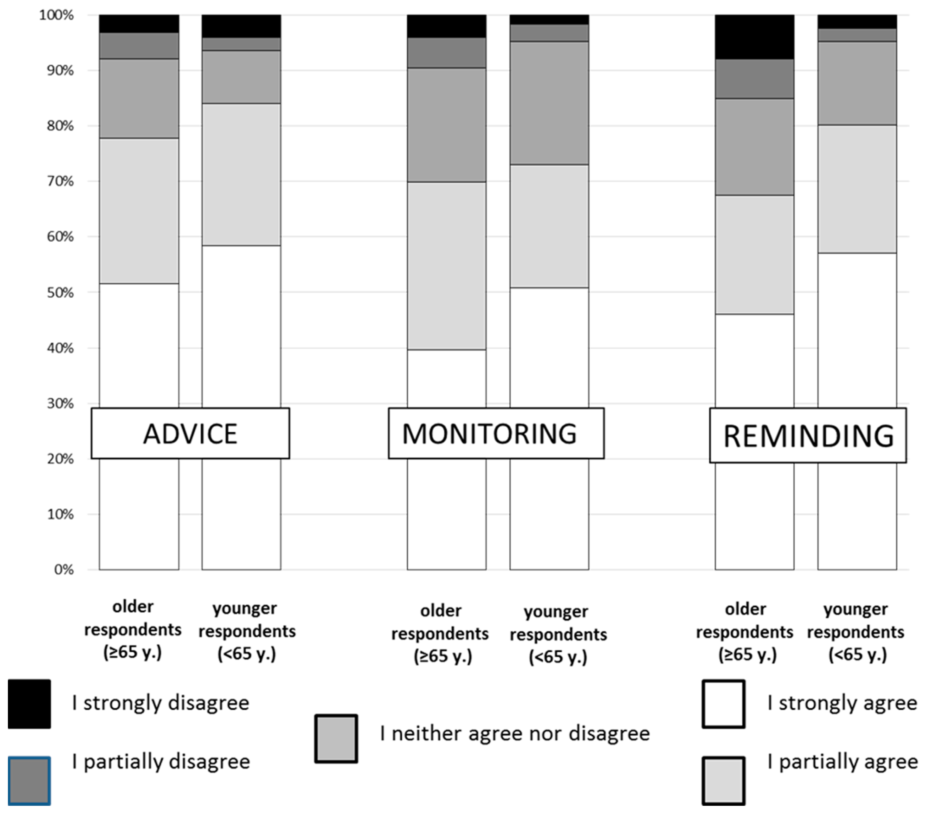 Ijerph 15 02535 g001 Ijerph 15 02535 g001