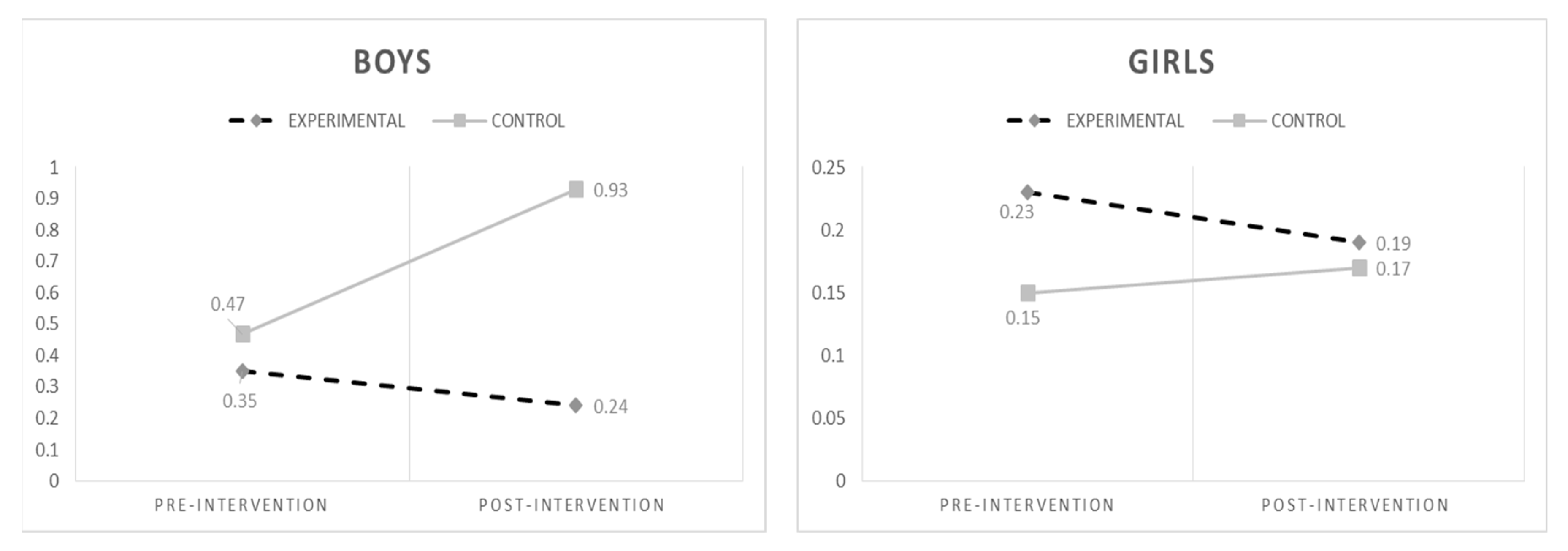 Ijerph 15 02536 g004